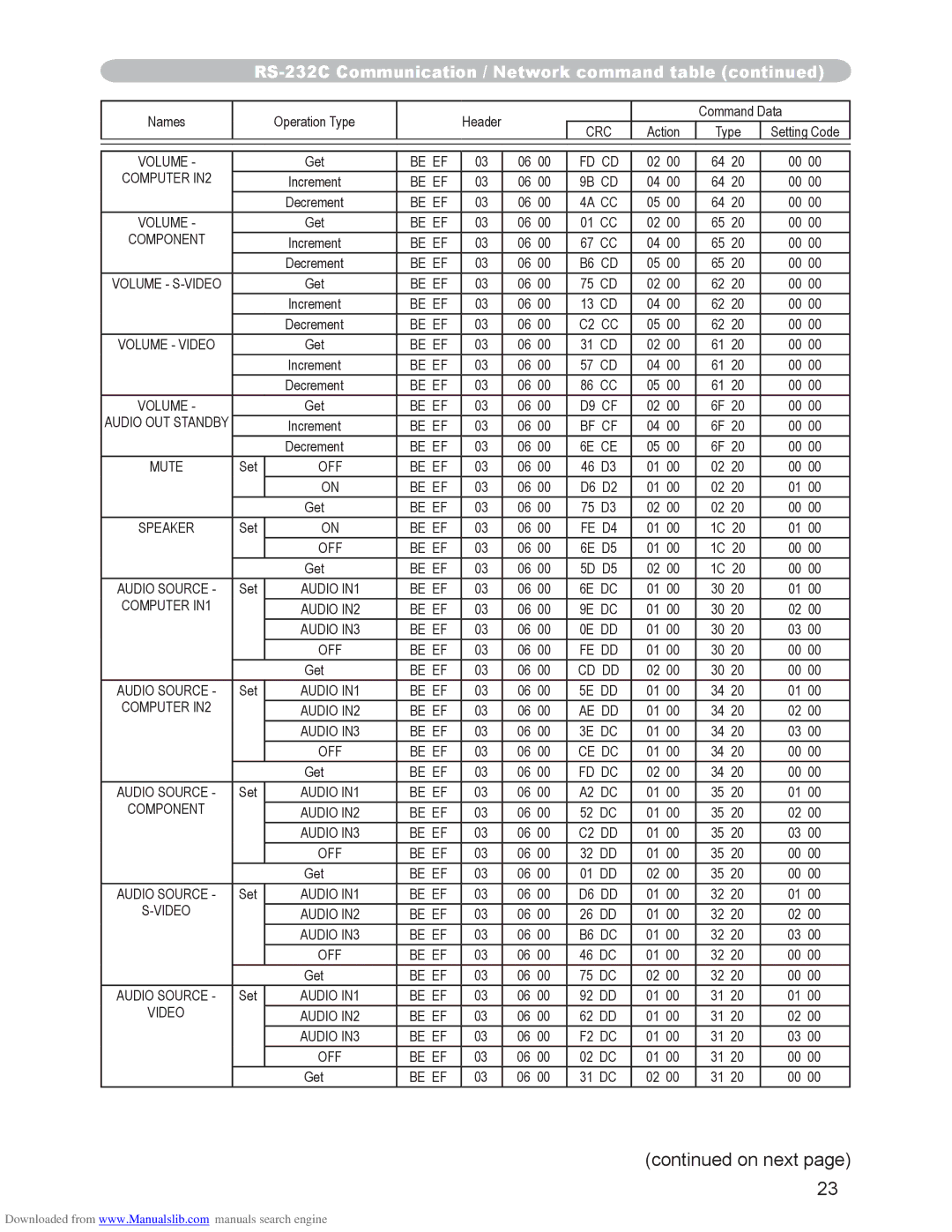 Hitachi CP-X2510N, CP-X3010N user manual Component 