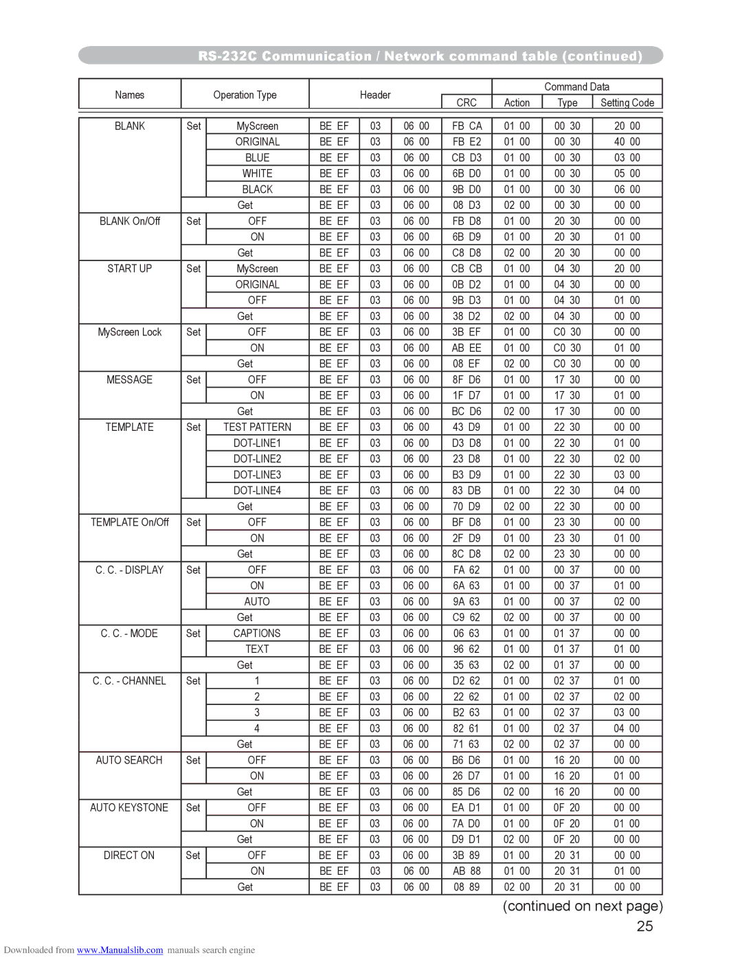 Hitachi CP-X2510N, CP-X3010N user manual Original Be EF 