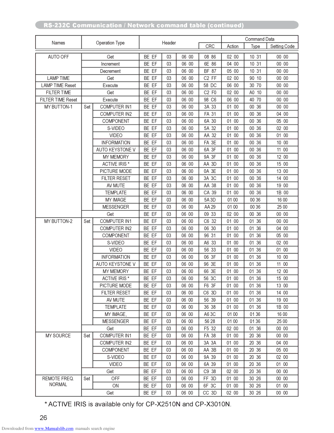 Hitachi user manual Active Iris is available only for CP-X2510N and CP-X3010N 