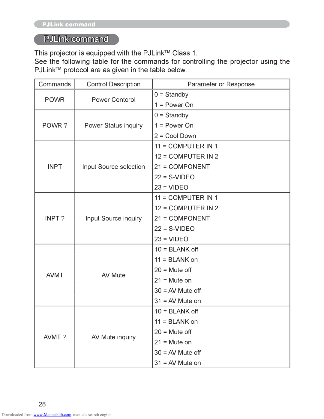 Hitachi CP-X3010N, CP-X2510N user manual PJLink command, Avmt 