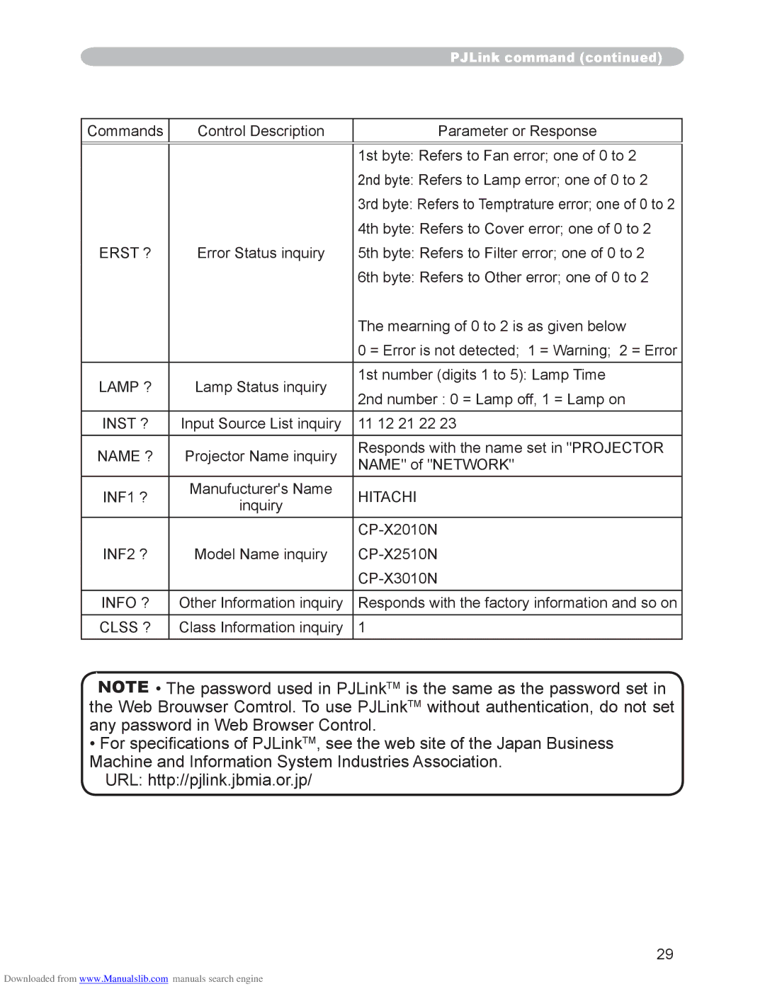 Hitachi CP-X2510N, CP-X3010N user manual Inst ? 