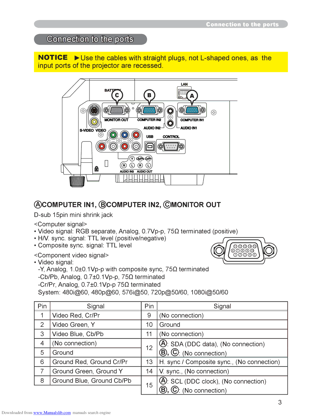 Hitachi CP-X2510N, CP-X3010N user manual Connection to the ports, Computer IN1, B Computer IN2, C Monitor OUT 