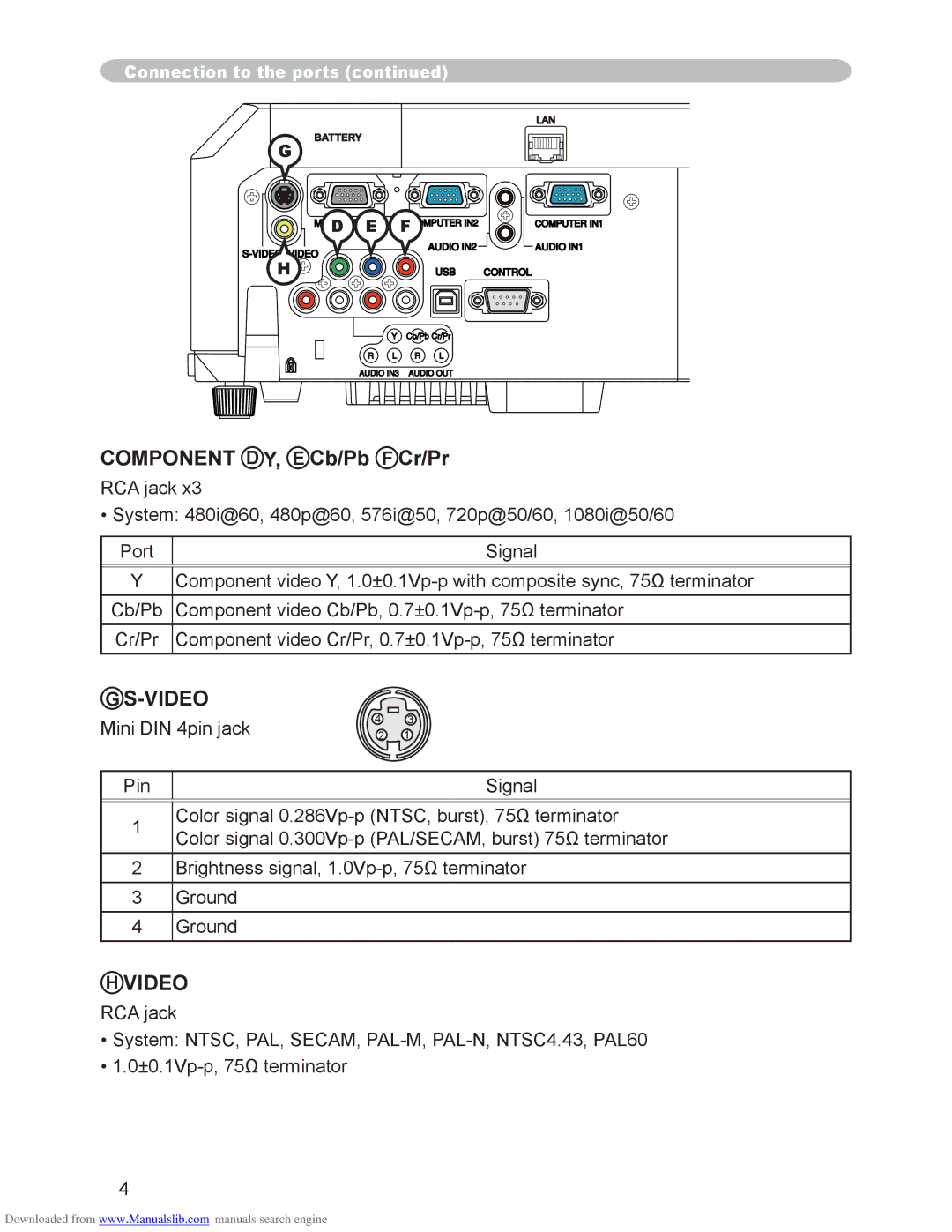 Hitachi CP-X3010N, CP-X2510N user manual Video 