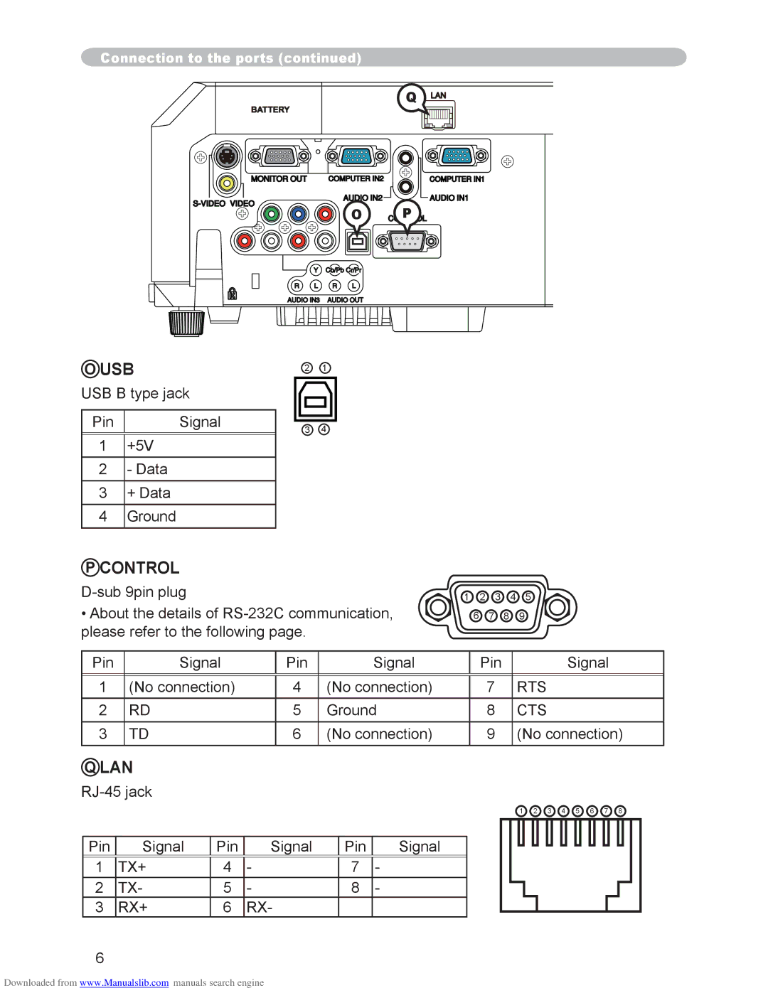 Hitachi CP-X3010N, CP-X2510N user manual Usb 