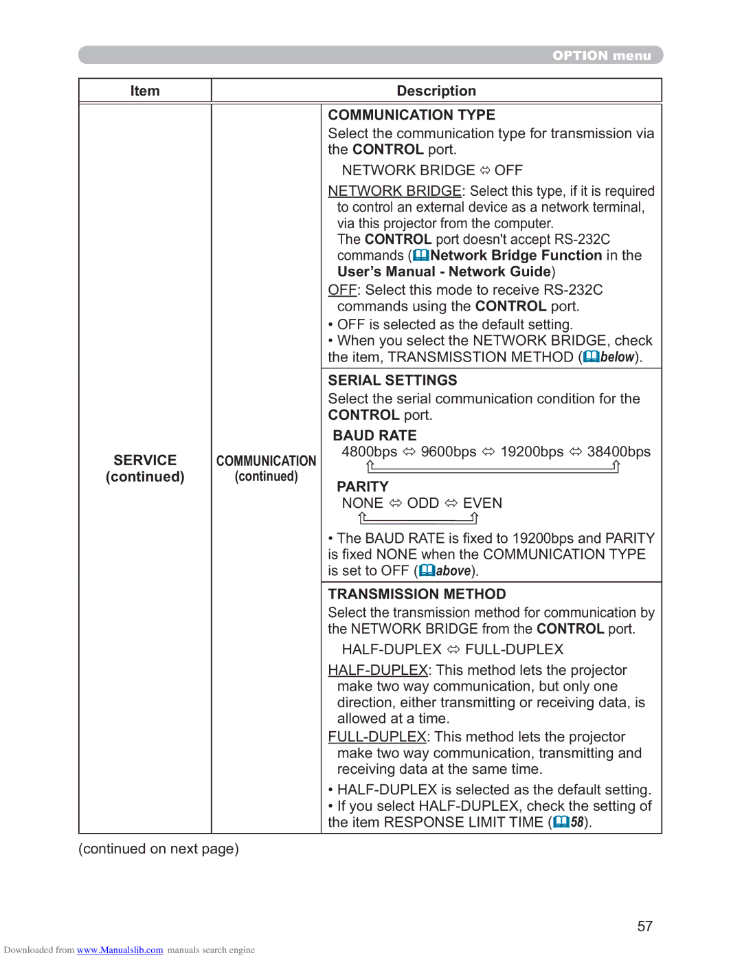 Hitachi CP-X3011N, CP-X2511N, CP-X4011N Communication Type, Serial Settings, Baud Rate, Parity, Transmission Method 