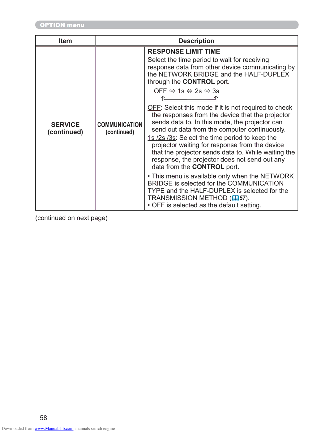 Hitachi CP-X2511N, CP-X3011N, CP-X4011N user manual Response Limit Time, Transmission Method 