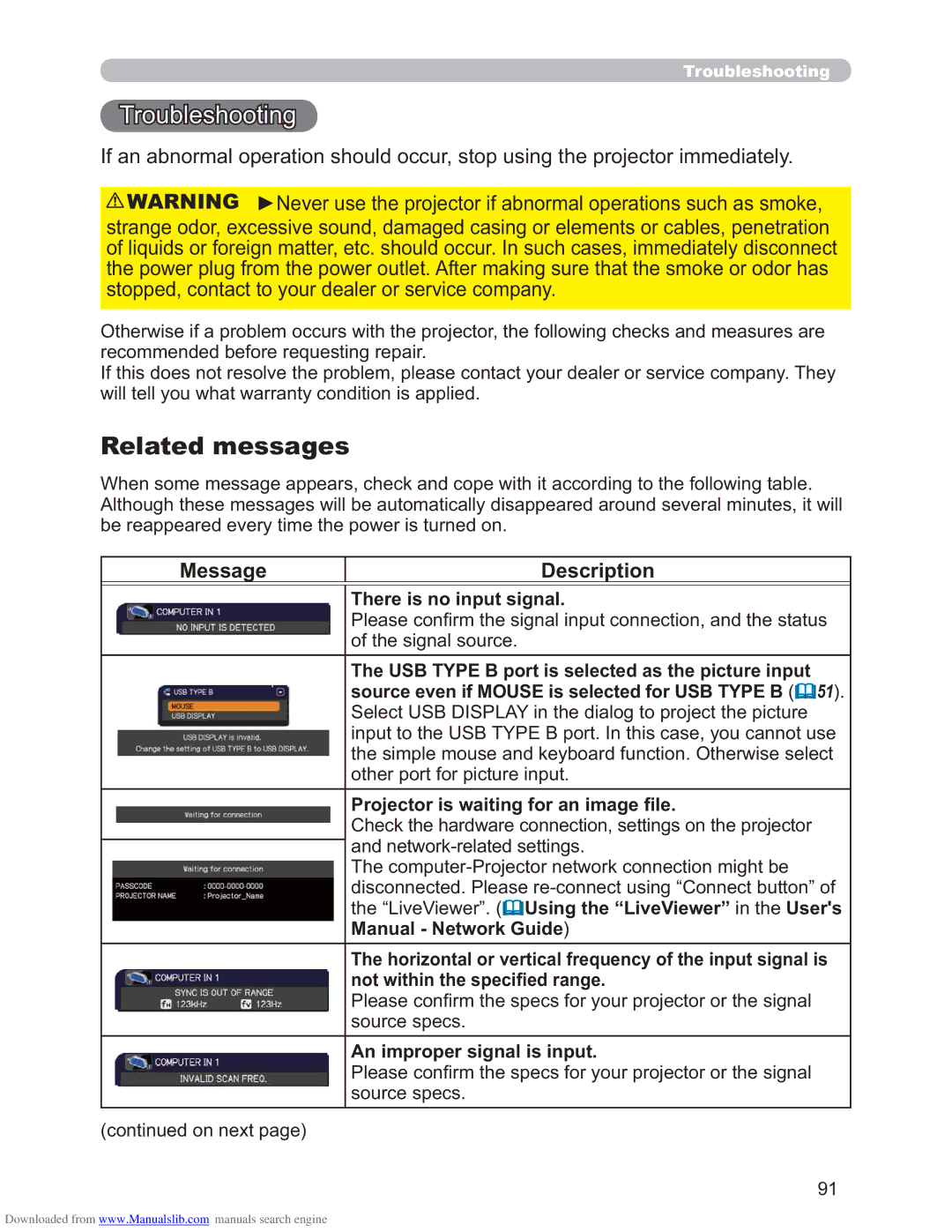 Hitachi CP-X2511N, CP-X3011N, CP-X4011N user manual Troubleshooting, Related messages, Message Description 