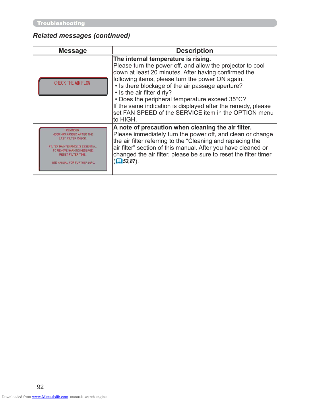 Hitachi CP-X4011N, CP-X3011N, CP-X2511N user manual Related messages, Internal temperature is rising 