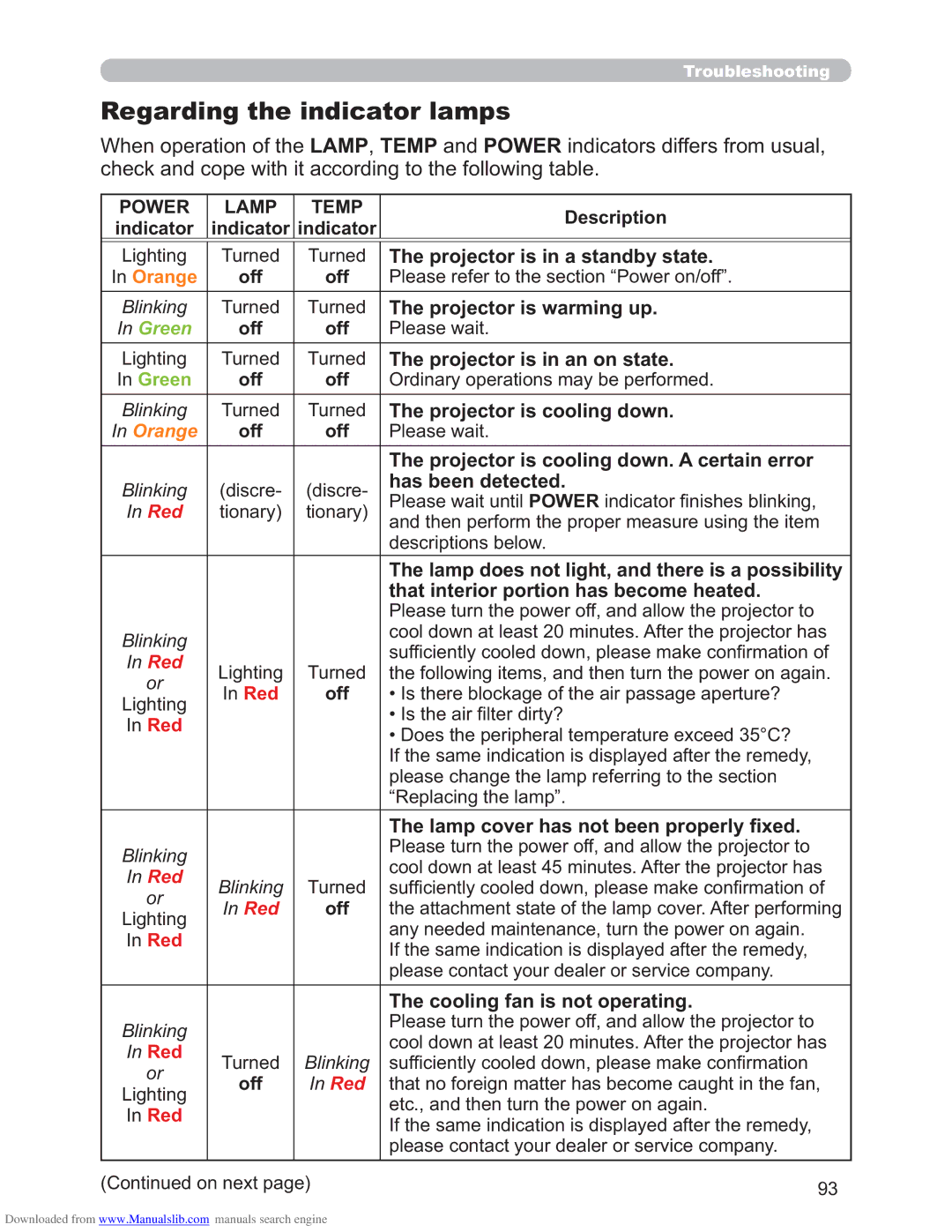 Hitachi CP-X3011N, CP-X2511N, CP-X4011N user manual Regarding the indicator lamps, Power Lamp Temp, Indicator, Off 