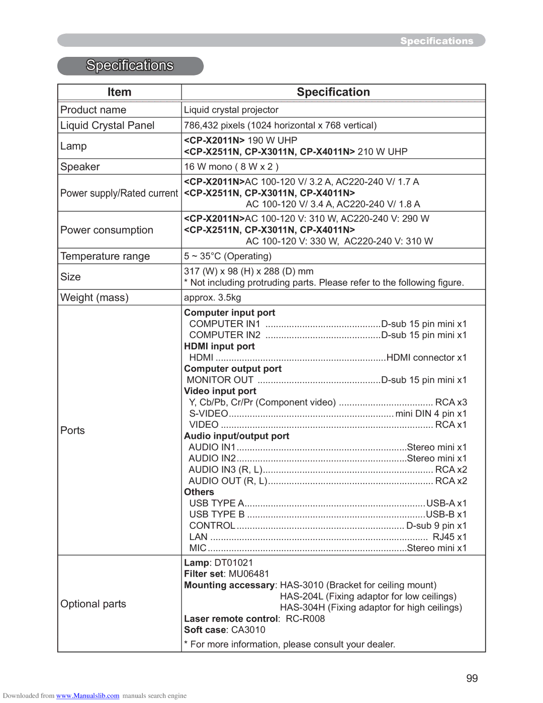 Hitachi CP-X3011N, CP-X2511N, CP-X4011N user manual Speciﬁcations 