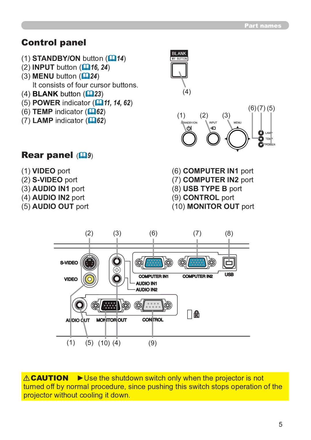 Hitachi CP-X3020 Control panel, Rear panel, STANDBY/ON button, Video port Audio IN1 port Audio IN2 port Audio OUT port 