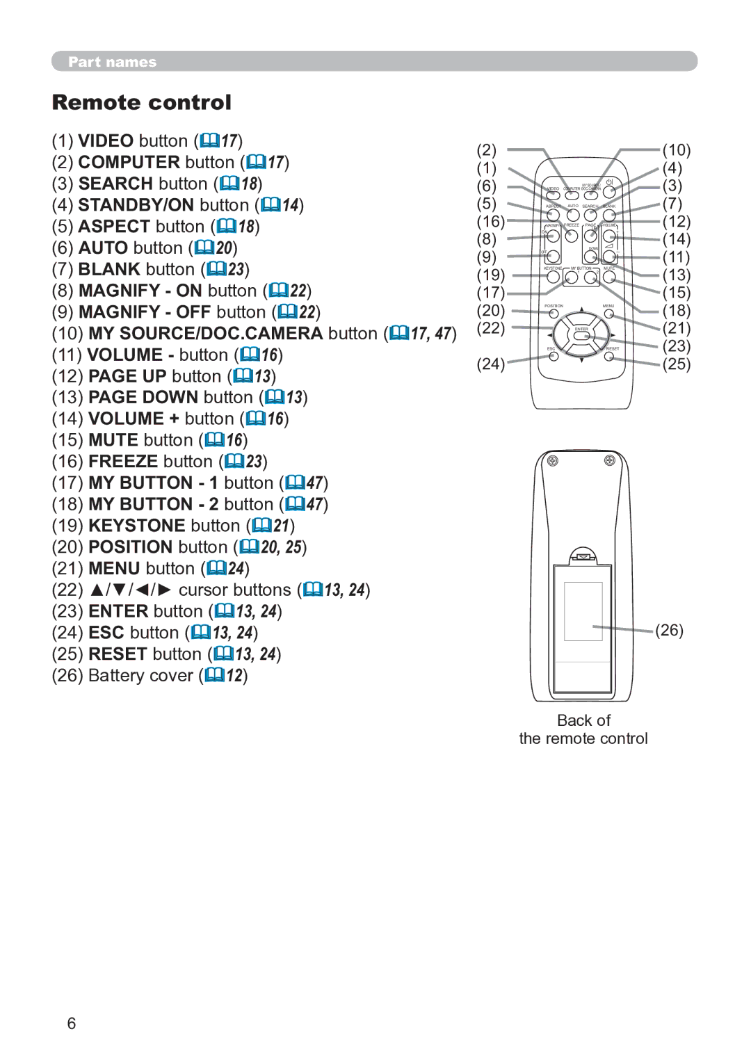 Hitachi CP-X3020 user manual Remote control 