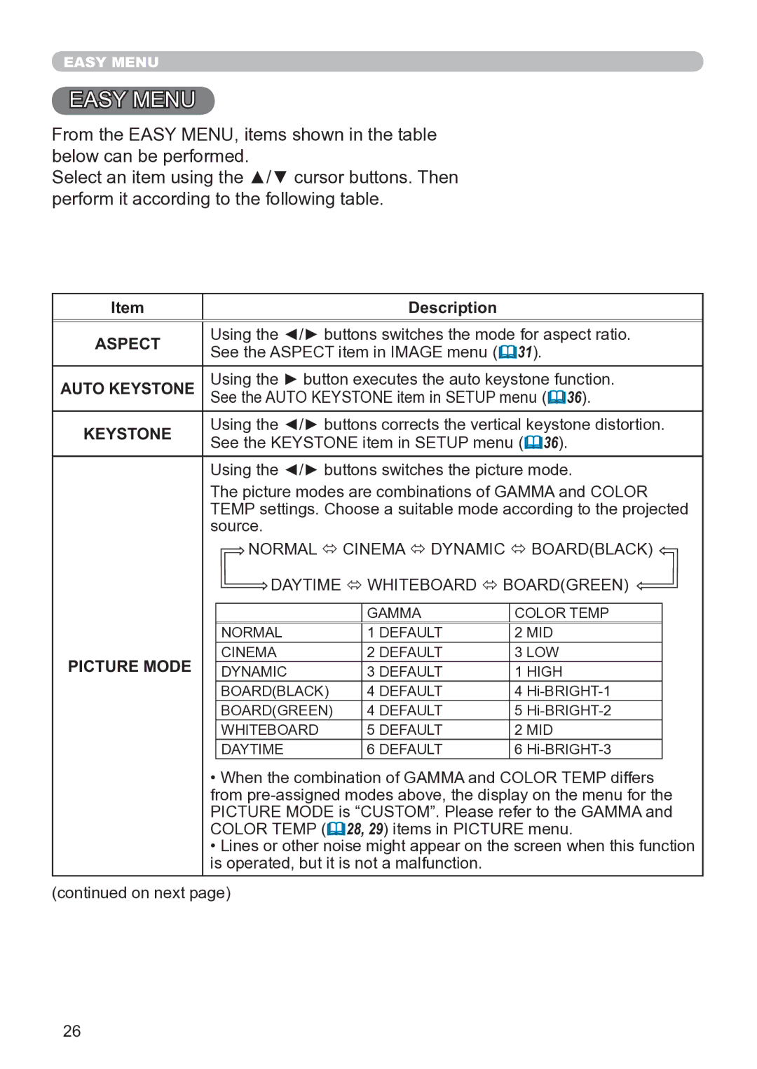 Hitachi CP-X3020 user manual Description, Aspect, Auto Keystone, Picture Mode 