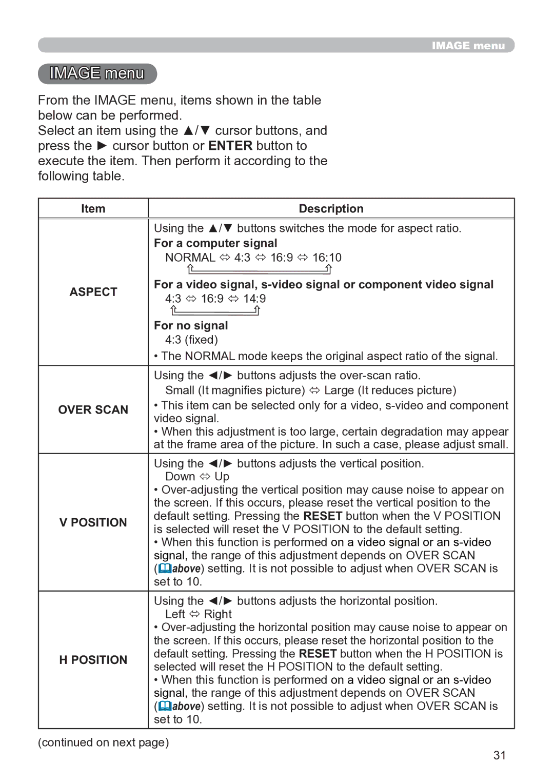 Hitachi CP-X3020 user manual Image menu, For a computer signal, For no signal, Over Scan, Position 