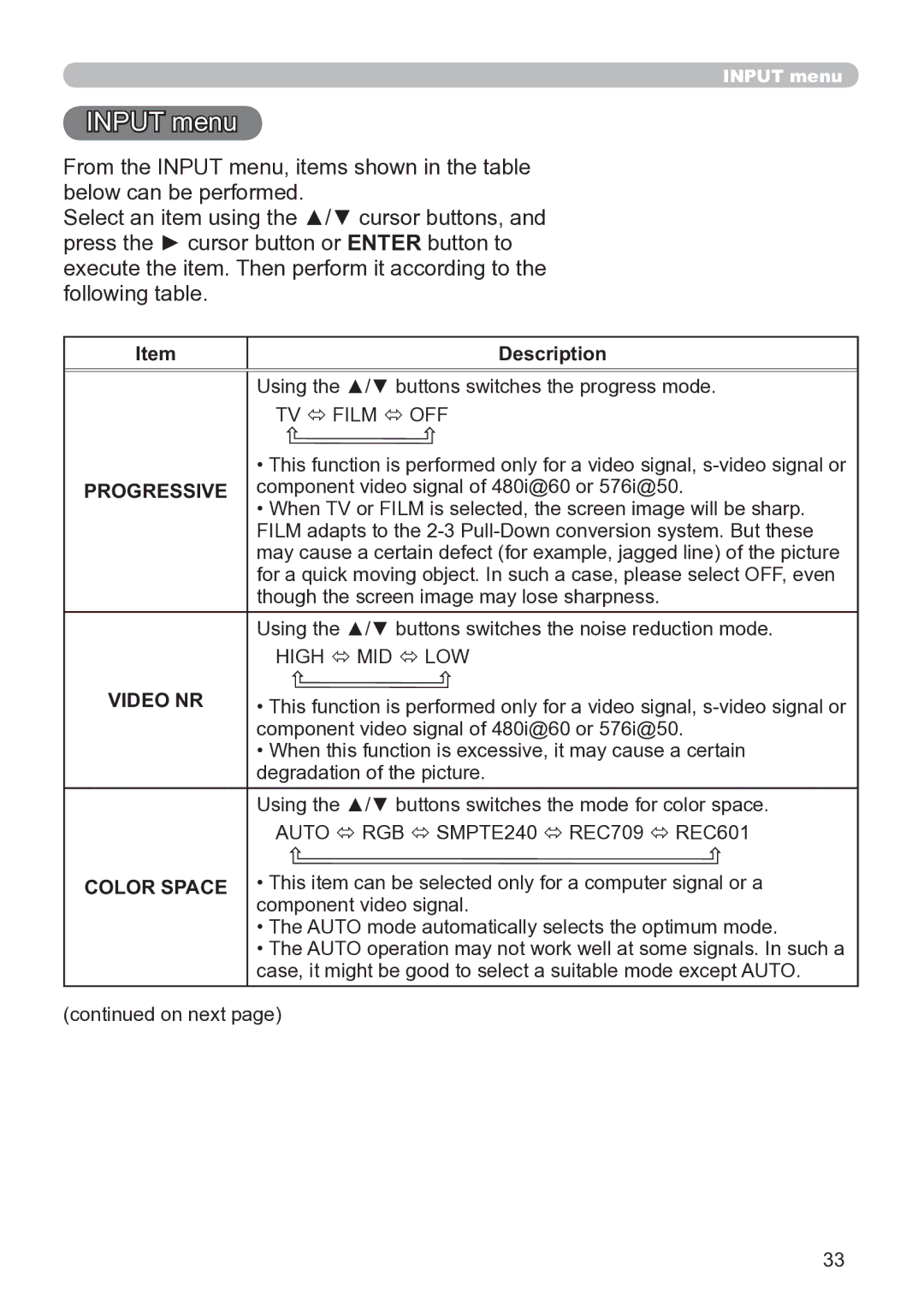 Hitachi CP-X3020 user manual Input menu, Progressive, Video NR, Color Space 