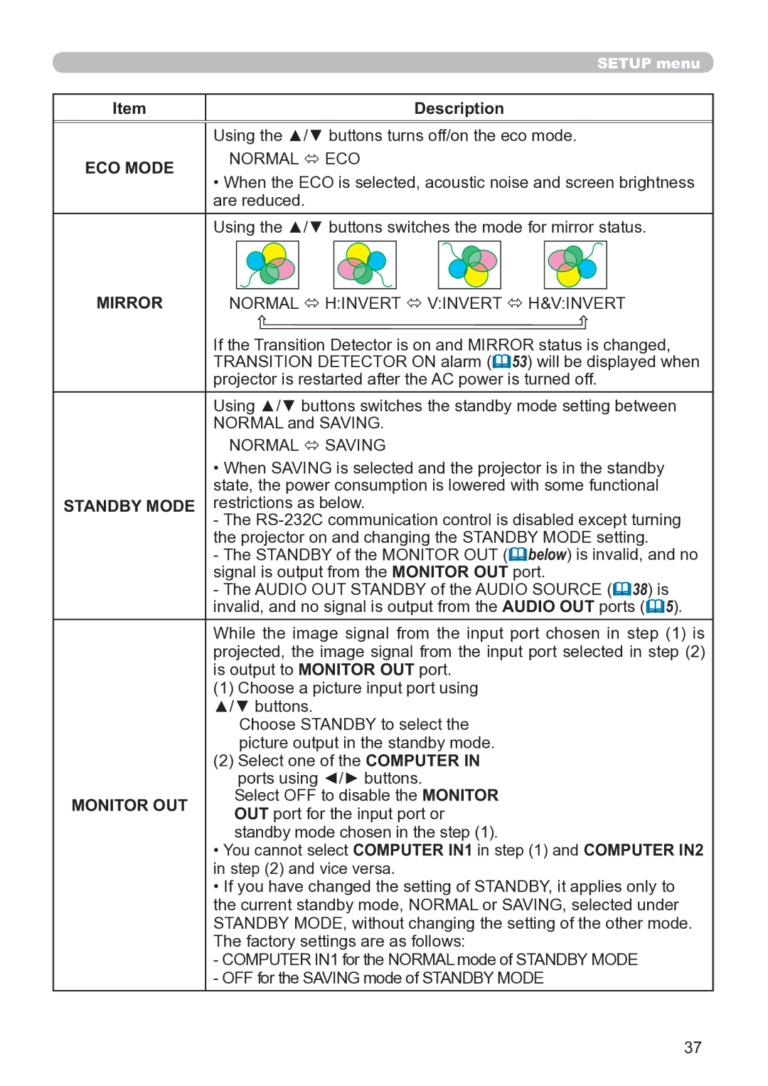 Hitachi CP-X3020 user manual Standby Mode, Monitor OUT 