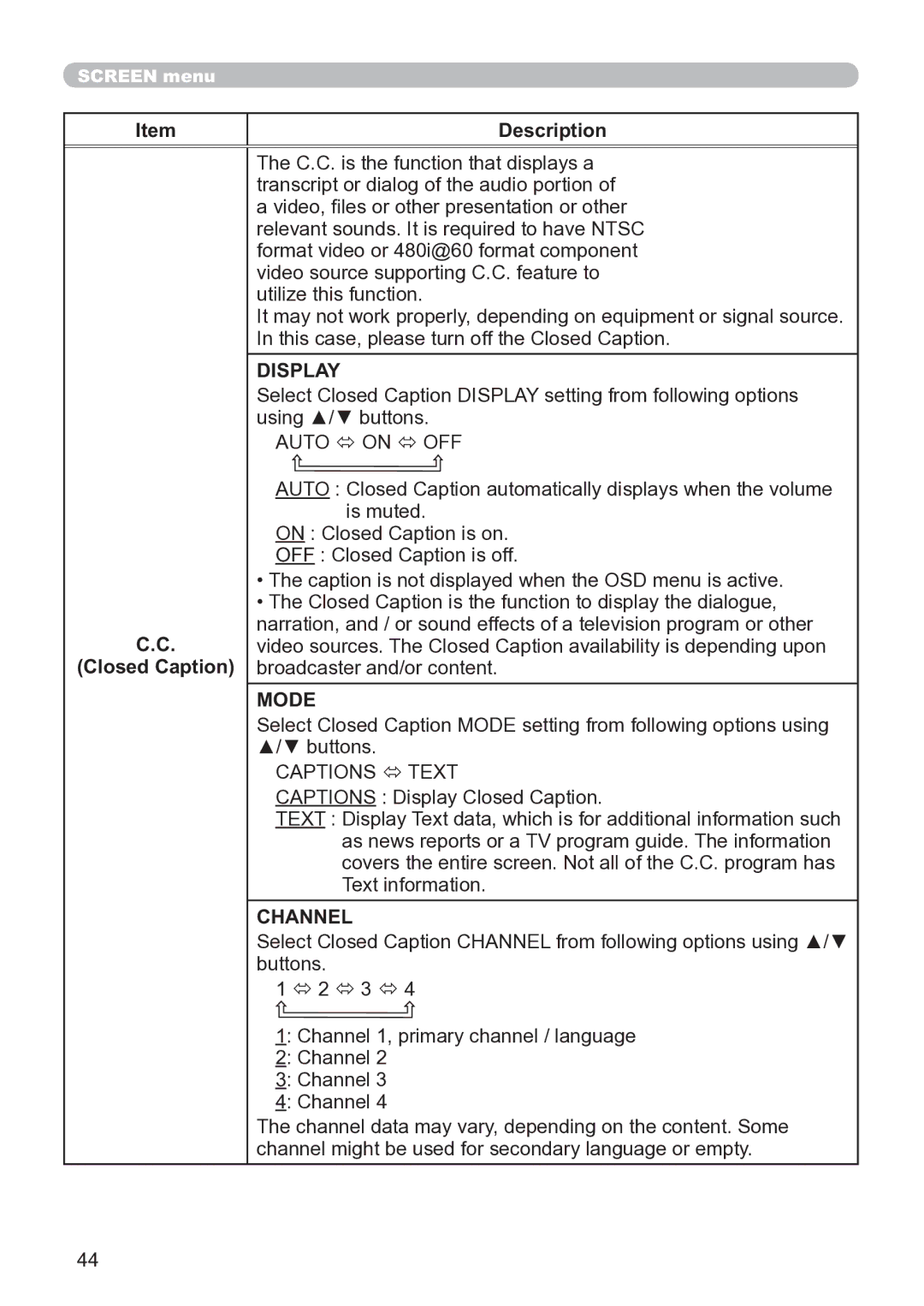 Hitachi CP-X3020 user manual Description Closed Caption, Display, Mode, Channel 