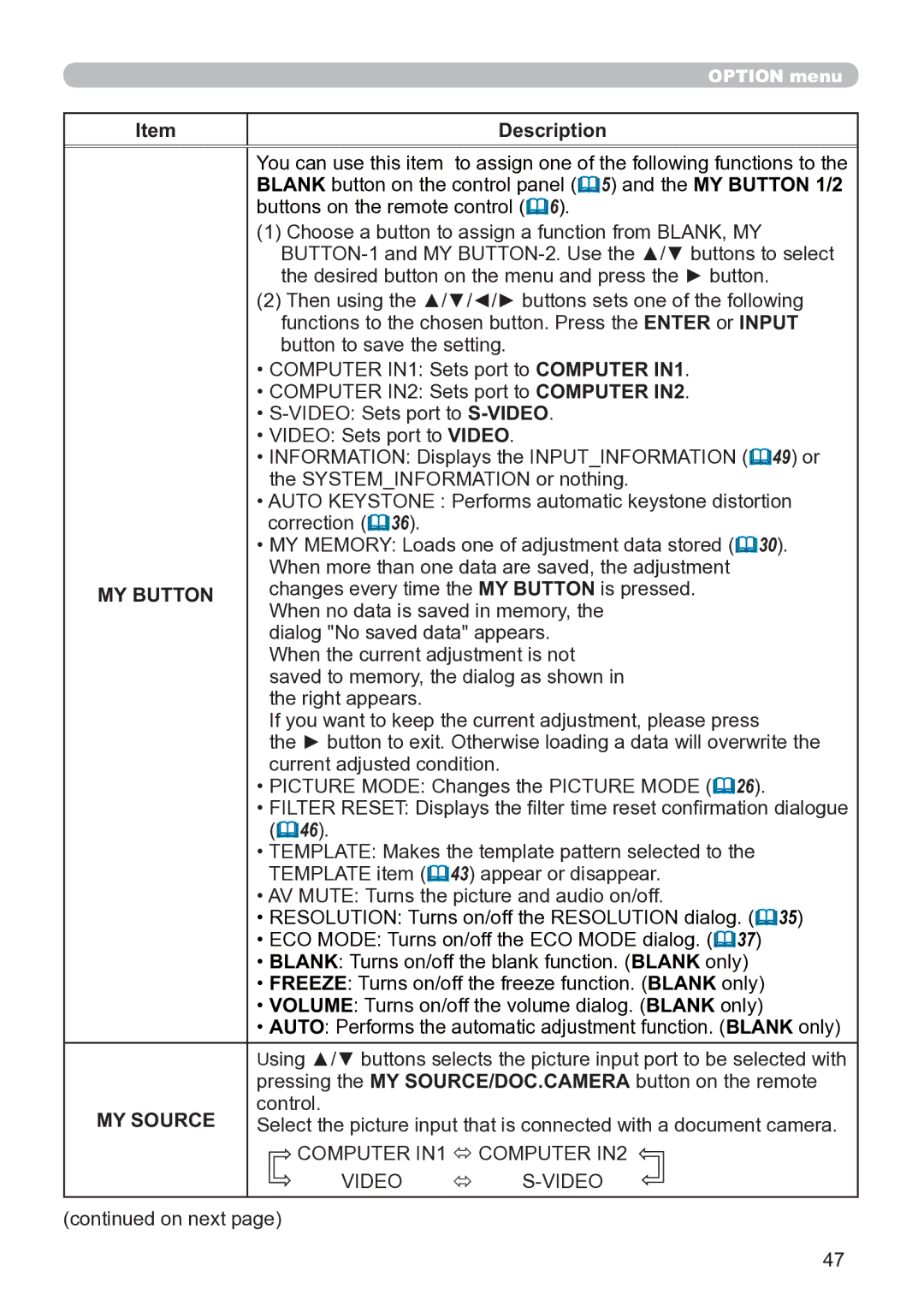 Hitachi CP-X3020 user manual MY Button, MY Source 