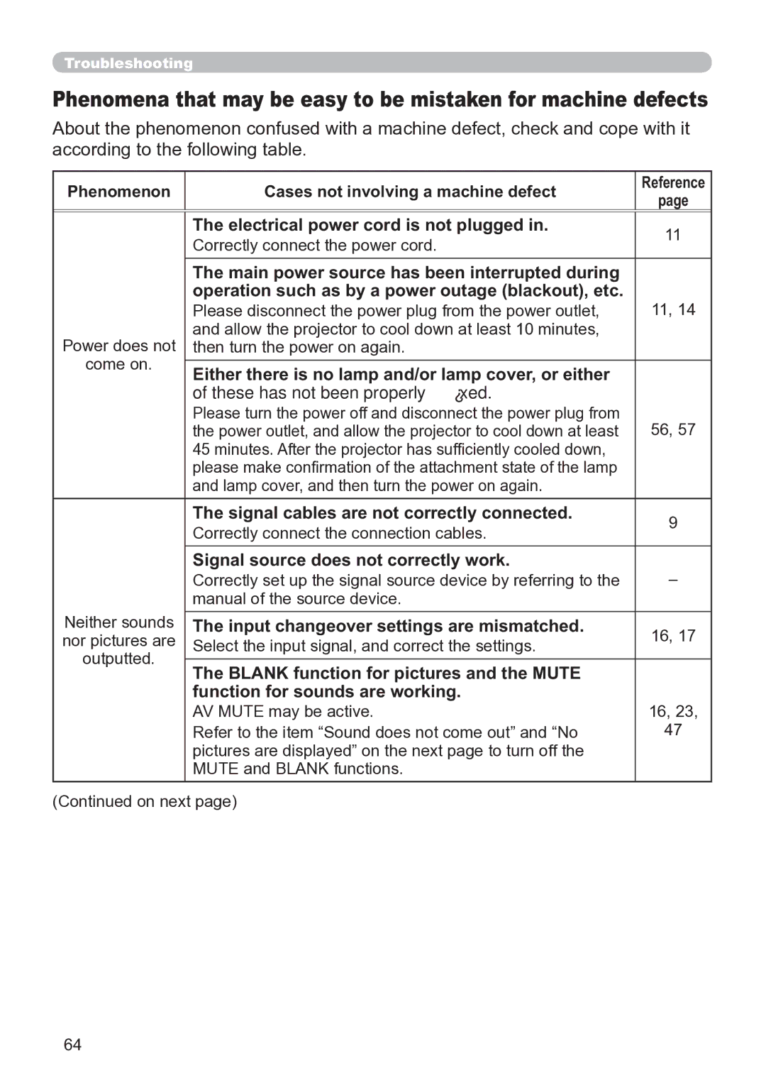 Hitachi CP-X3020 user manual Electrical power cord is not plugged, These has not been properly xed 