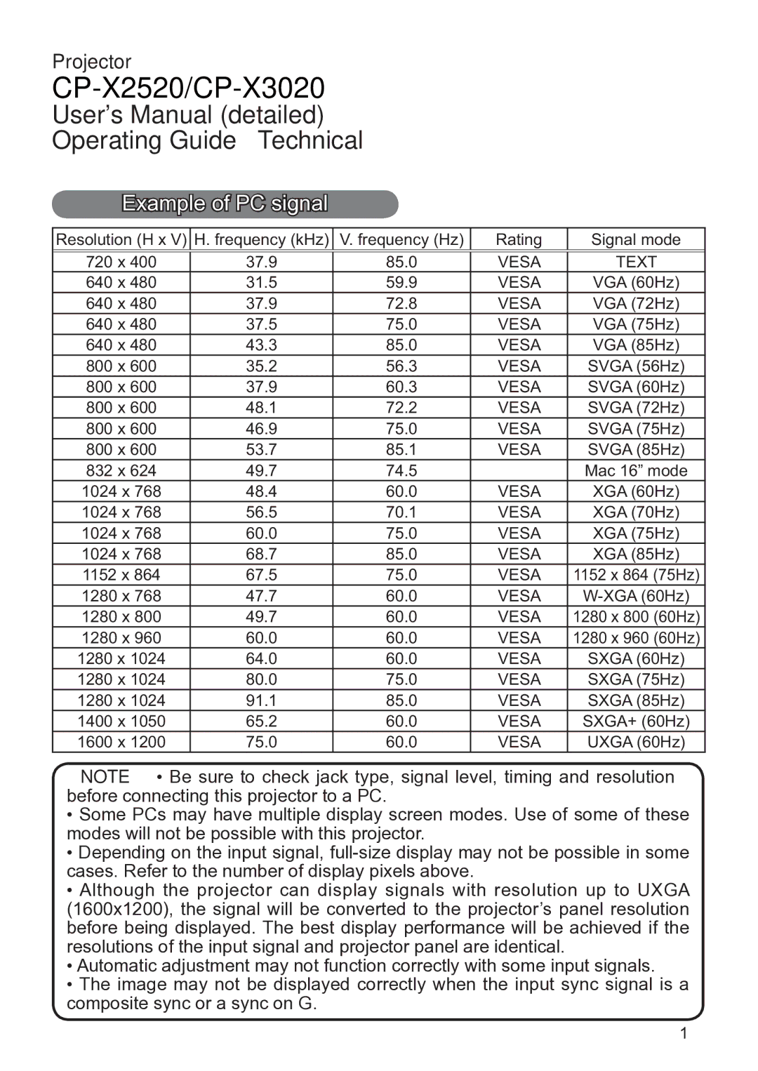 Hitachi user manual CP-X2520/CP-X3020, Example of PC signal 