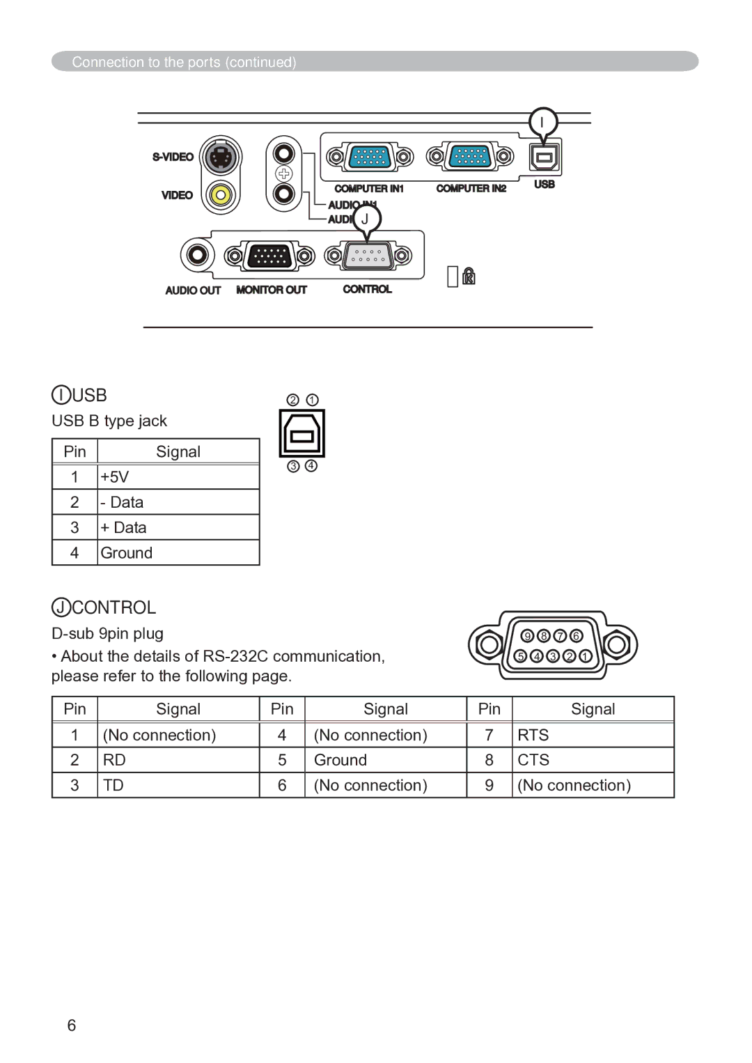 Hitachi CP-X3020 user manual Usb 