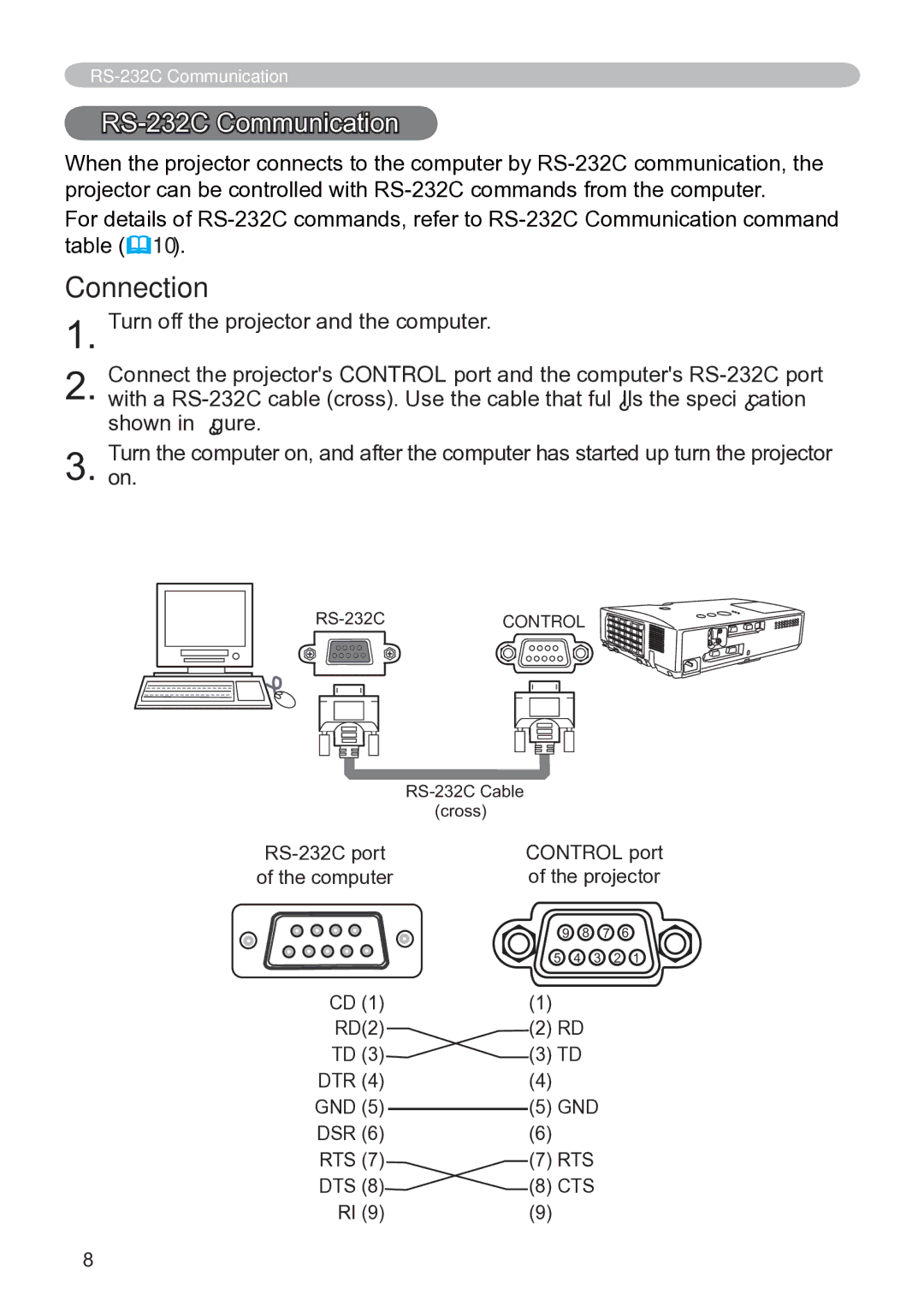 Hitachi CP-X3020 user manual Connection, RS-232C Communication, Control port 