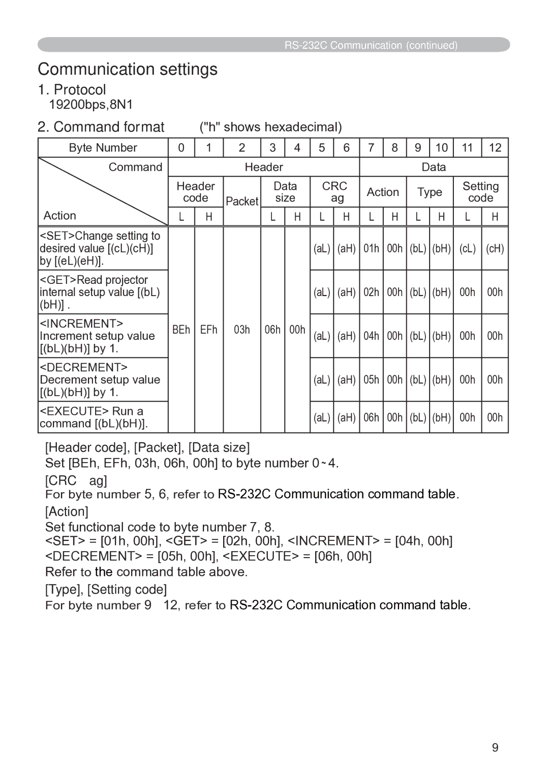 Hitachi CP-X3020 user manual Communication settings, Header code, Packet, Data size, CRC ag, Action, Type, Setting code 