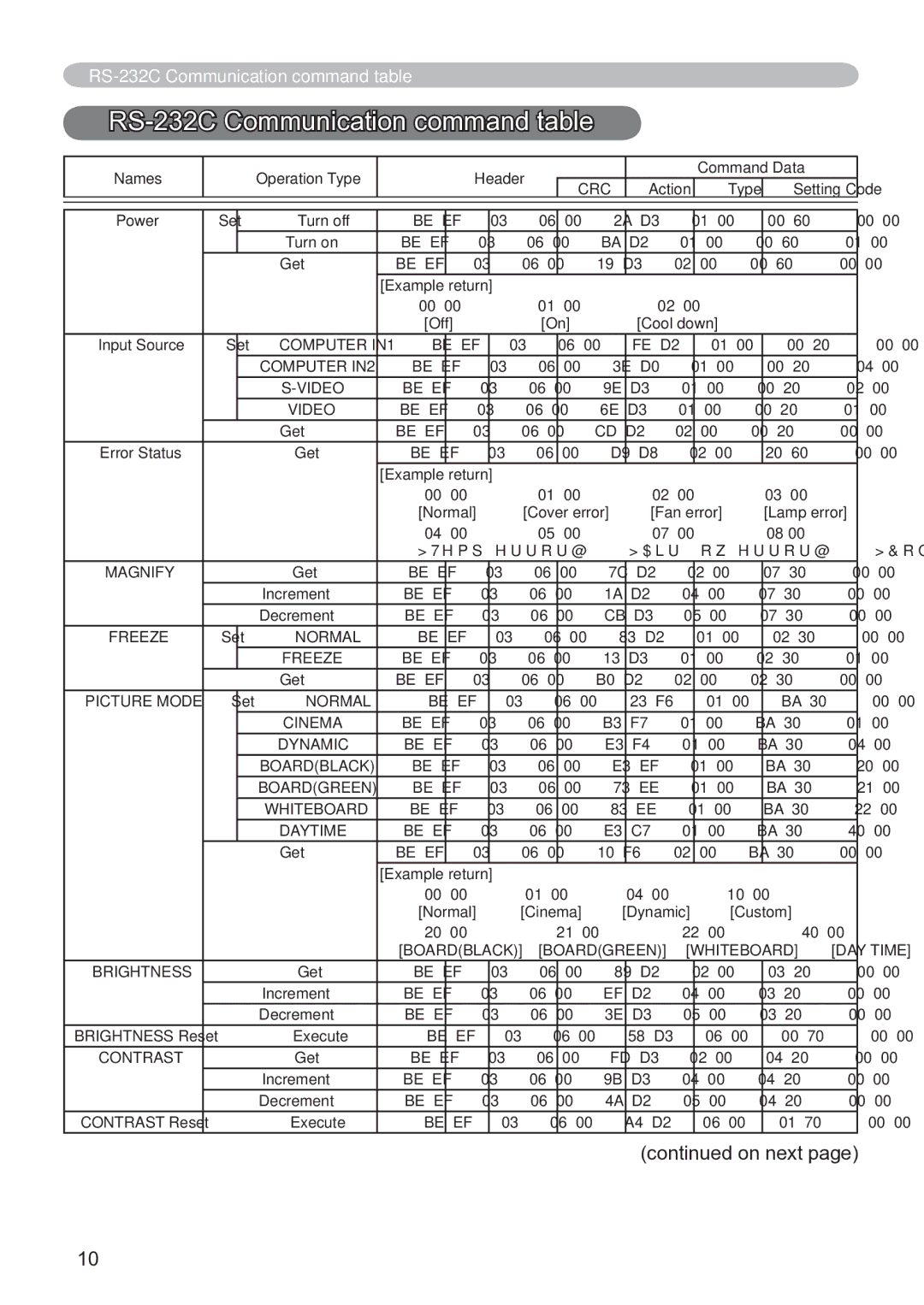 Hitachi CP-X3020 user manual RS-232C Communication command table 