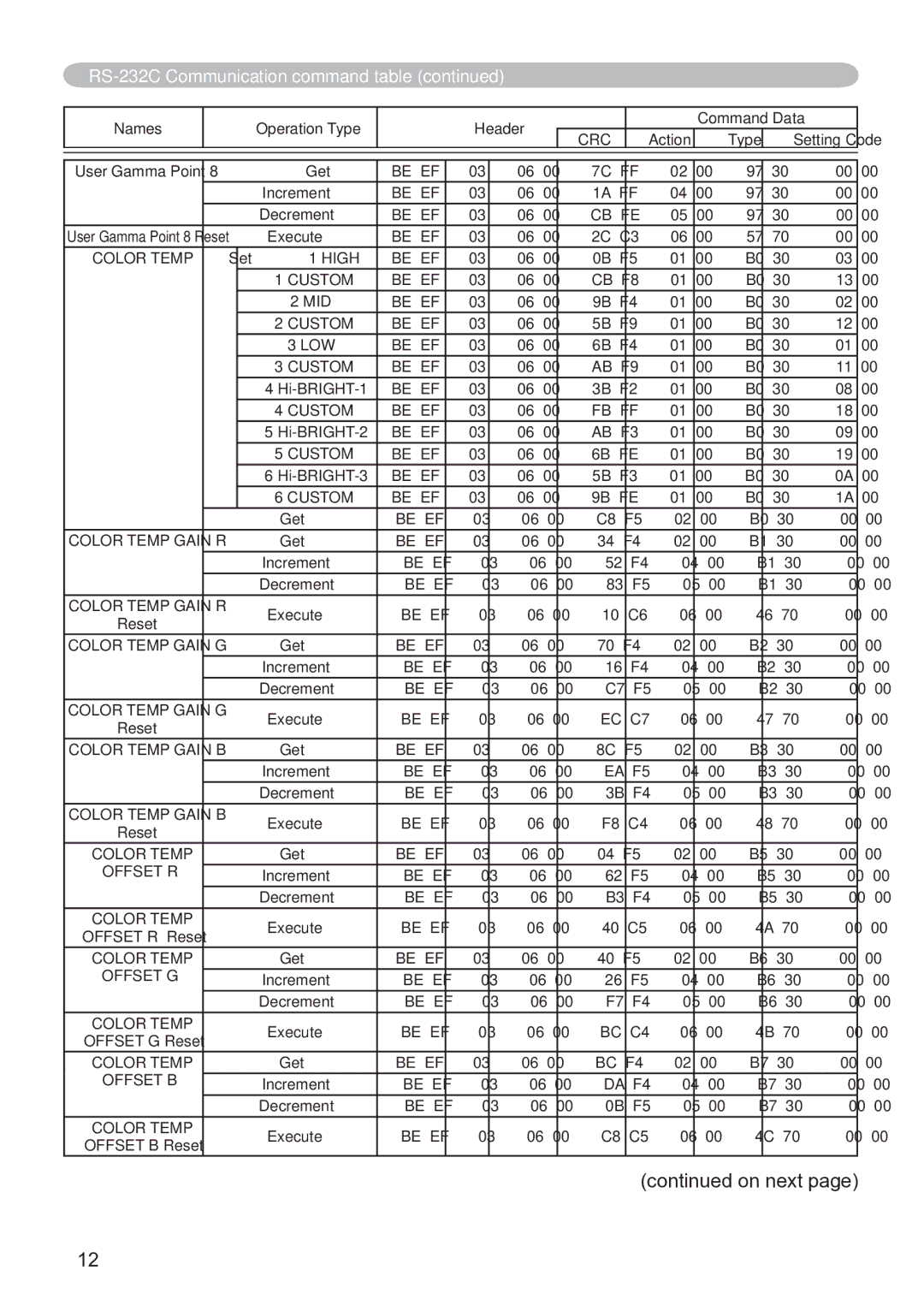 Hitachi CP-X3020 user manual Be EF 7C FF 