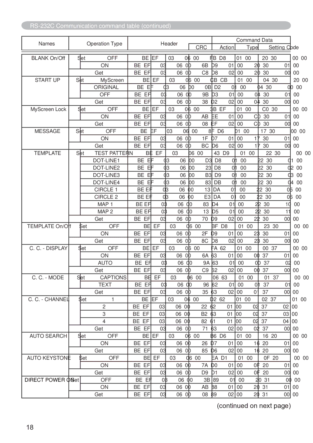 Hitachi CP-X3020 user manual Be EF FB D8 