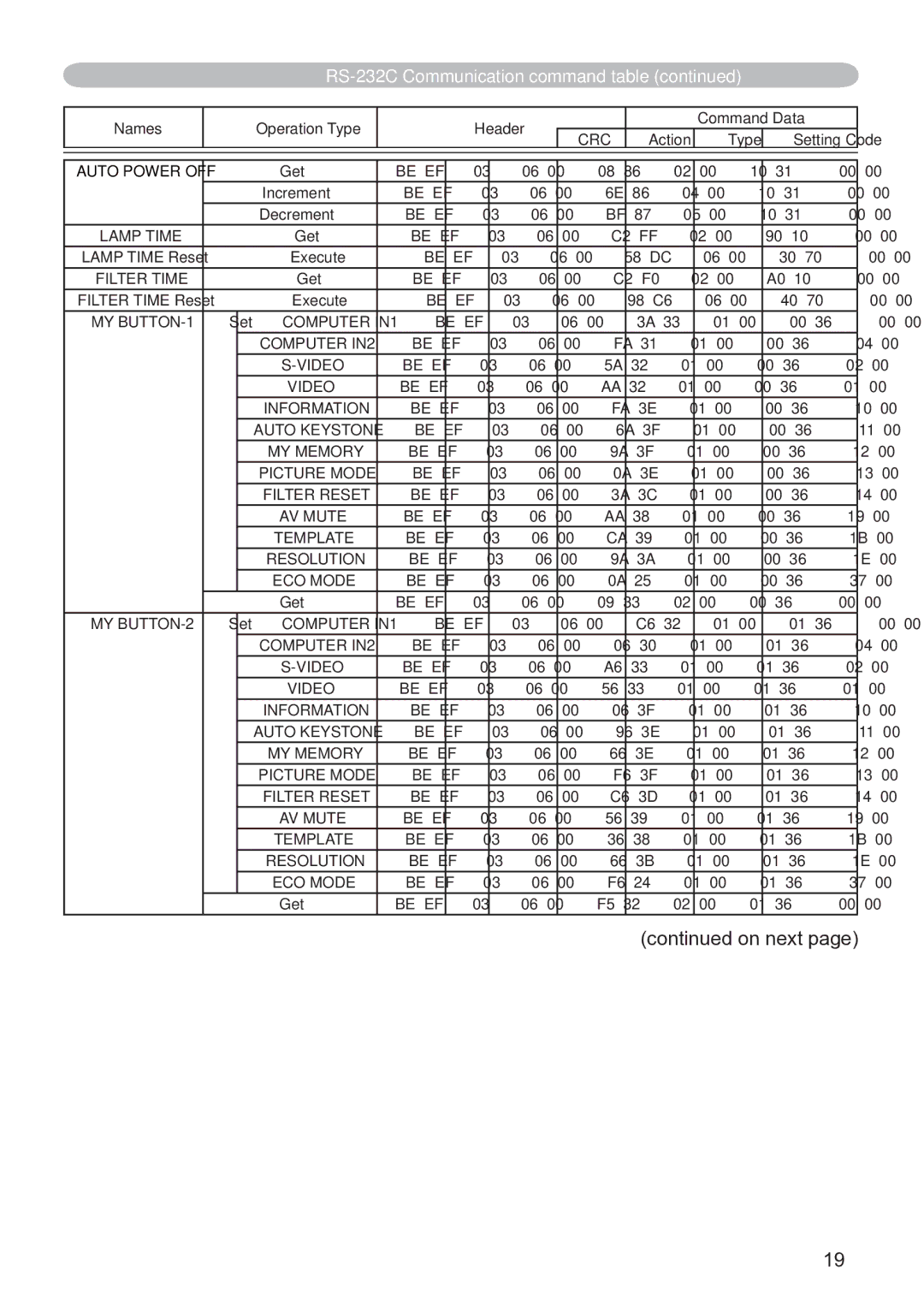 Hitachi CP-X3020 user manual Be EF Lamp Time 