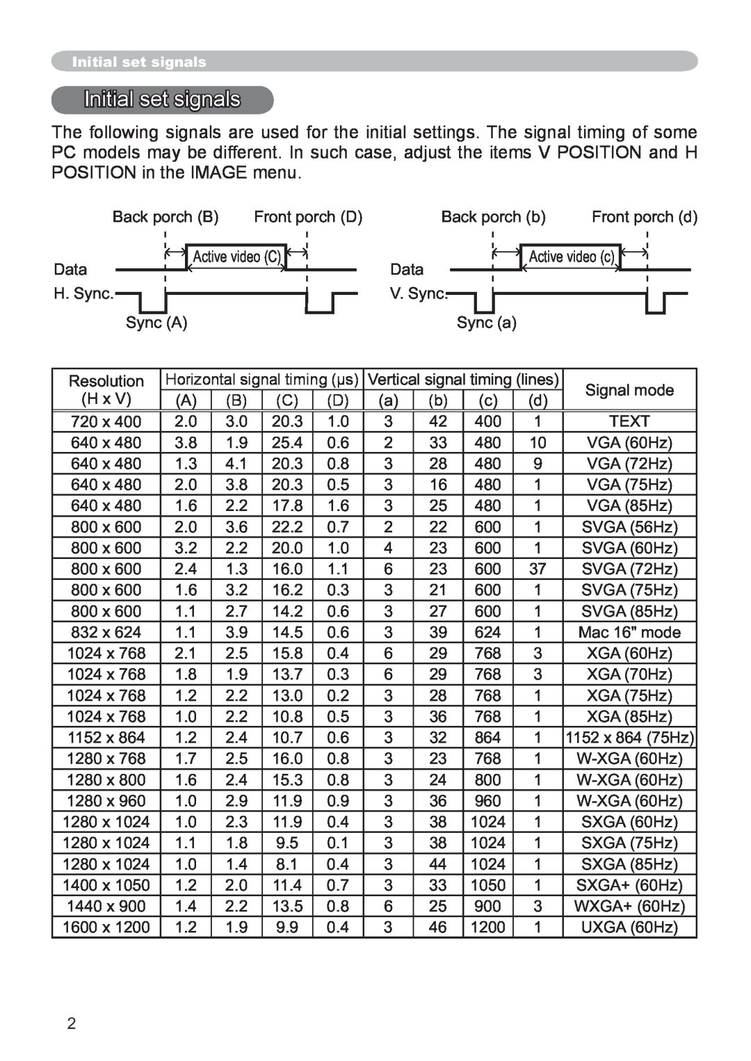 Hitachi CP-X3021WN, CP-X2521WN user manual Initial set signals 