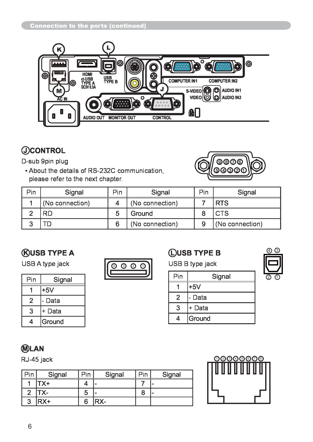 Hitachi CP-X3021WN, CP-X2521WN user manual Jcontrol, K Usb Type A, Mlan, L Usb Type B 