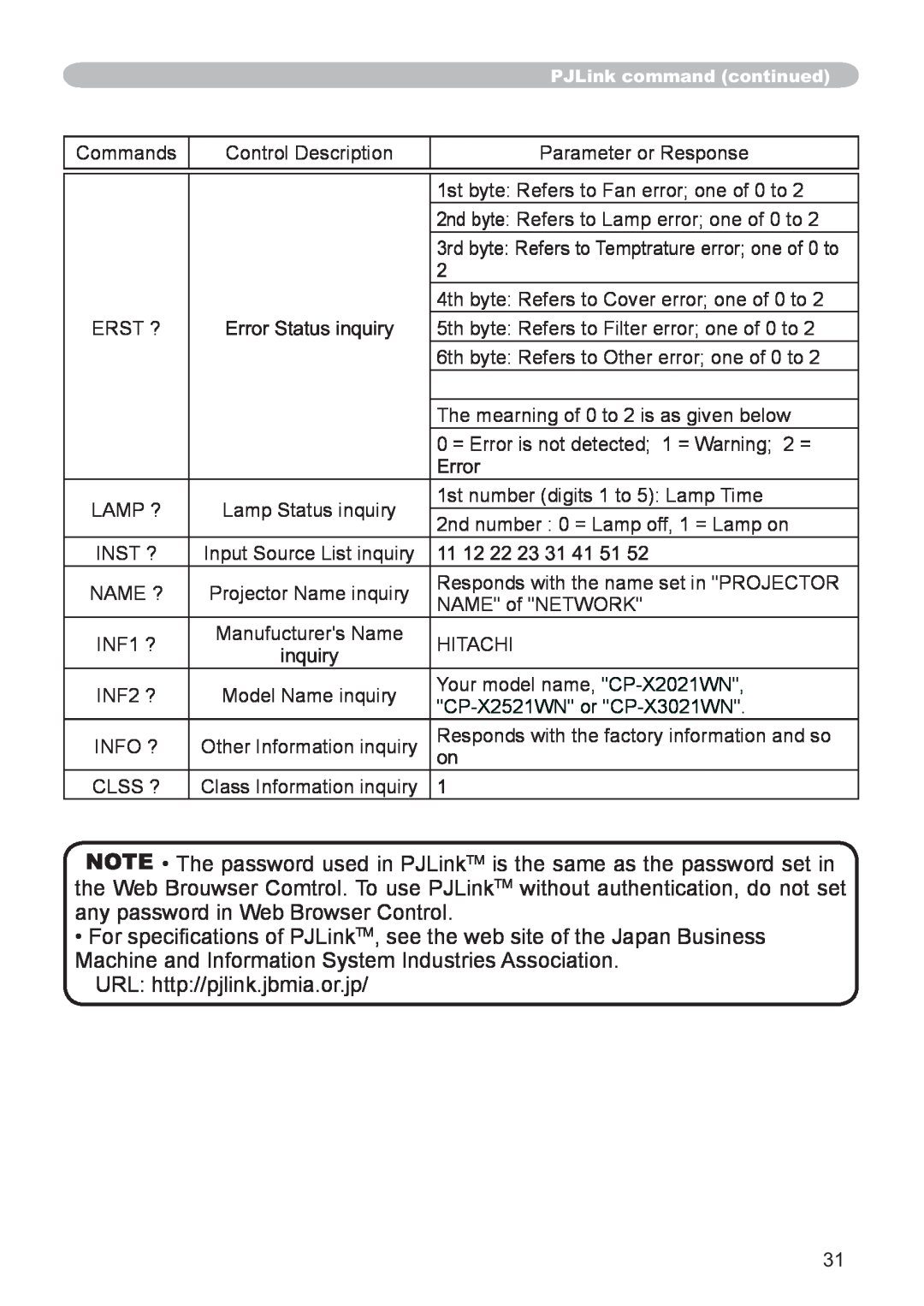 Hitachi CP-X2521WN, CP-X3021WN user manual 