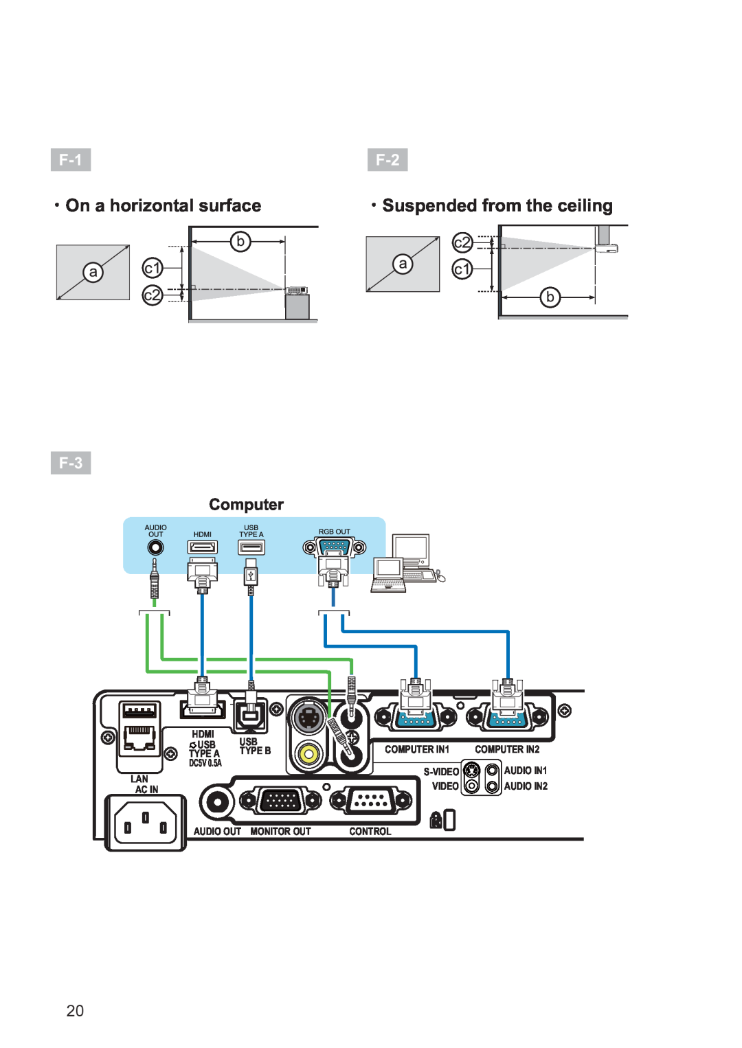 Hitachi CP-X2521WN ・On a horizontal surface, ・Suspended from the ceiling, HDMI USB USB TYPE A TYPE B DC5V 0.5A LAN AC IN 