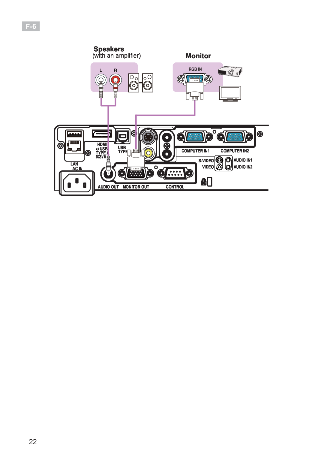 Hitachi CP-X2521WN user manual with an amplier, Rgb In, Hdmi, Type A, DC5V 0.5A, Lan Ac In, S-Video, Audio Out Monitor Out 
