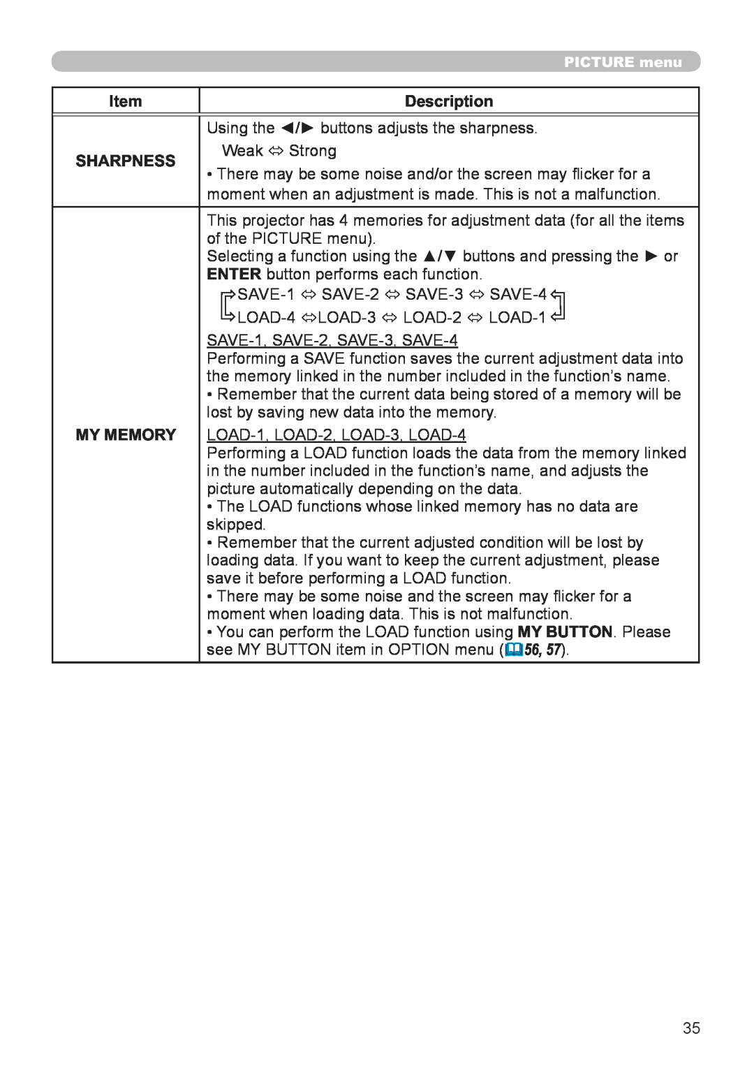 Hitachi CP-X3021WN, CP-X2521WN user manual Item, Description, Sharpness 