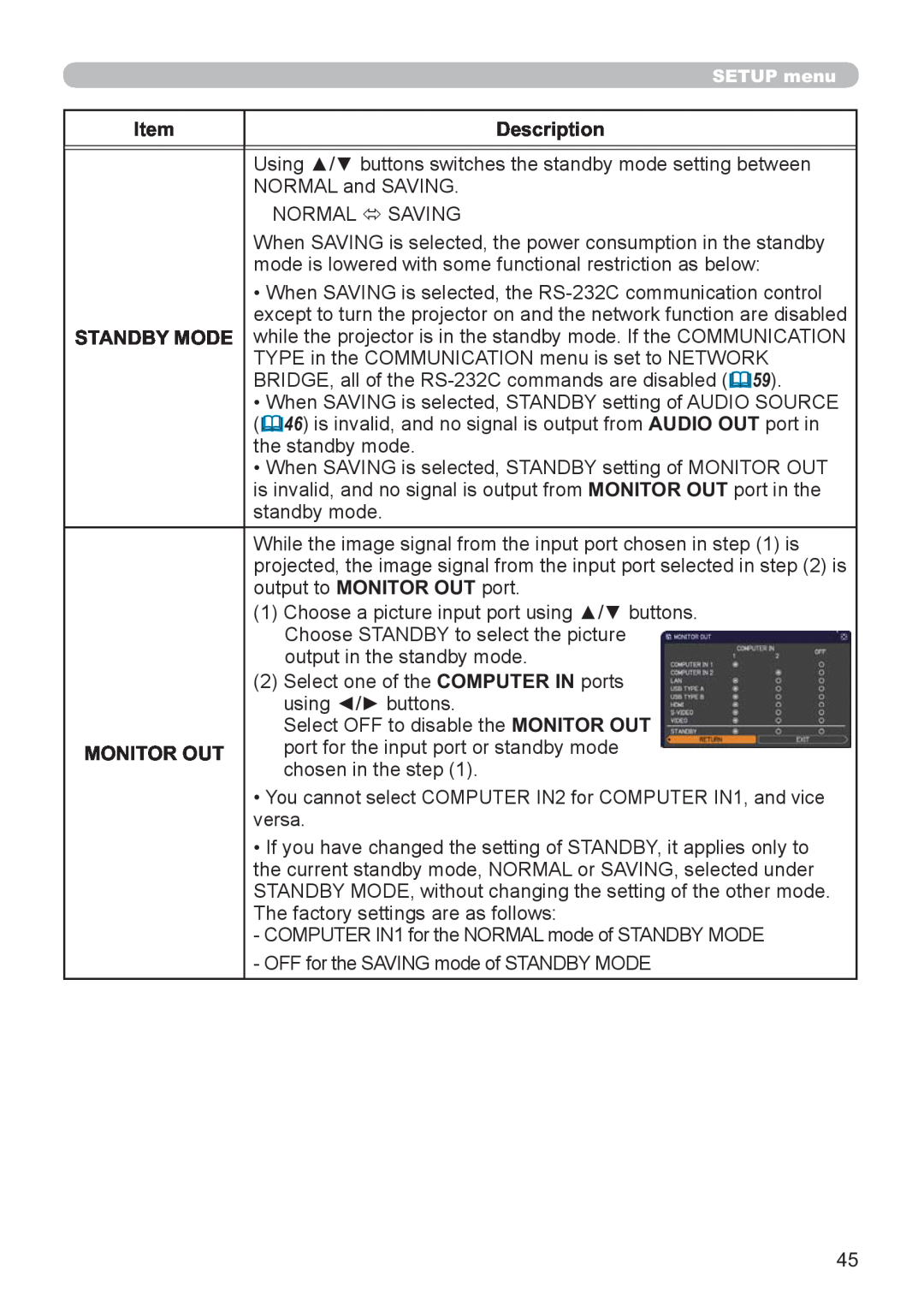 Hitachi CP-X3021WN, CP-X2521WN user manual Item, Description, Monitor Out 