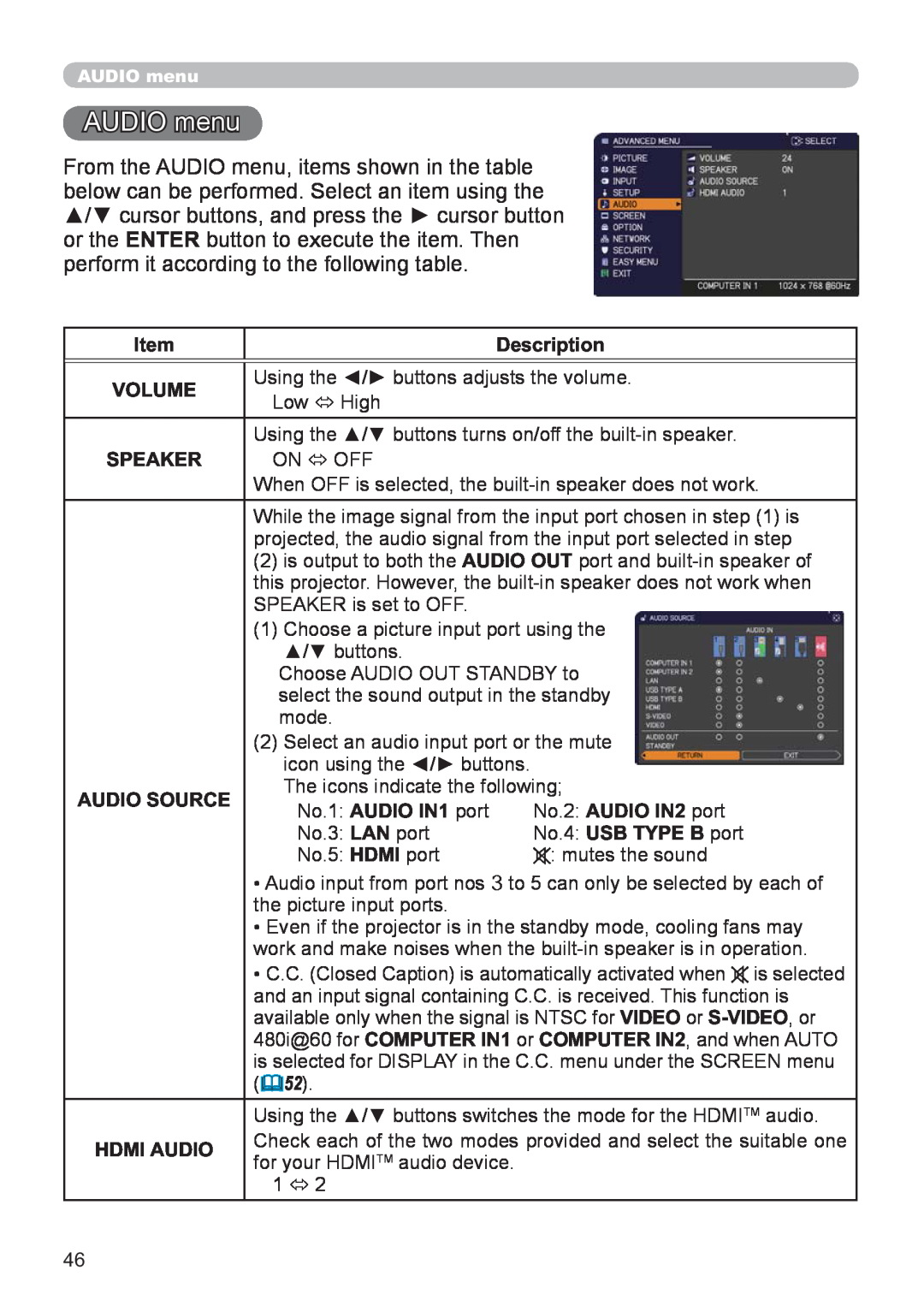 Hitachi CP-X2521WN AUDIO menu, Item, Description, Volume, Speaker, Audio Source, No.4: USB TYPE B port, Hdmi Audio 