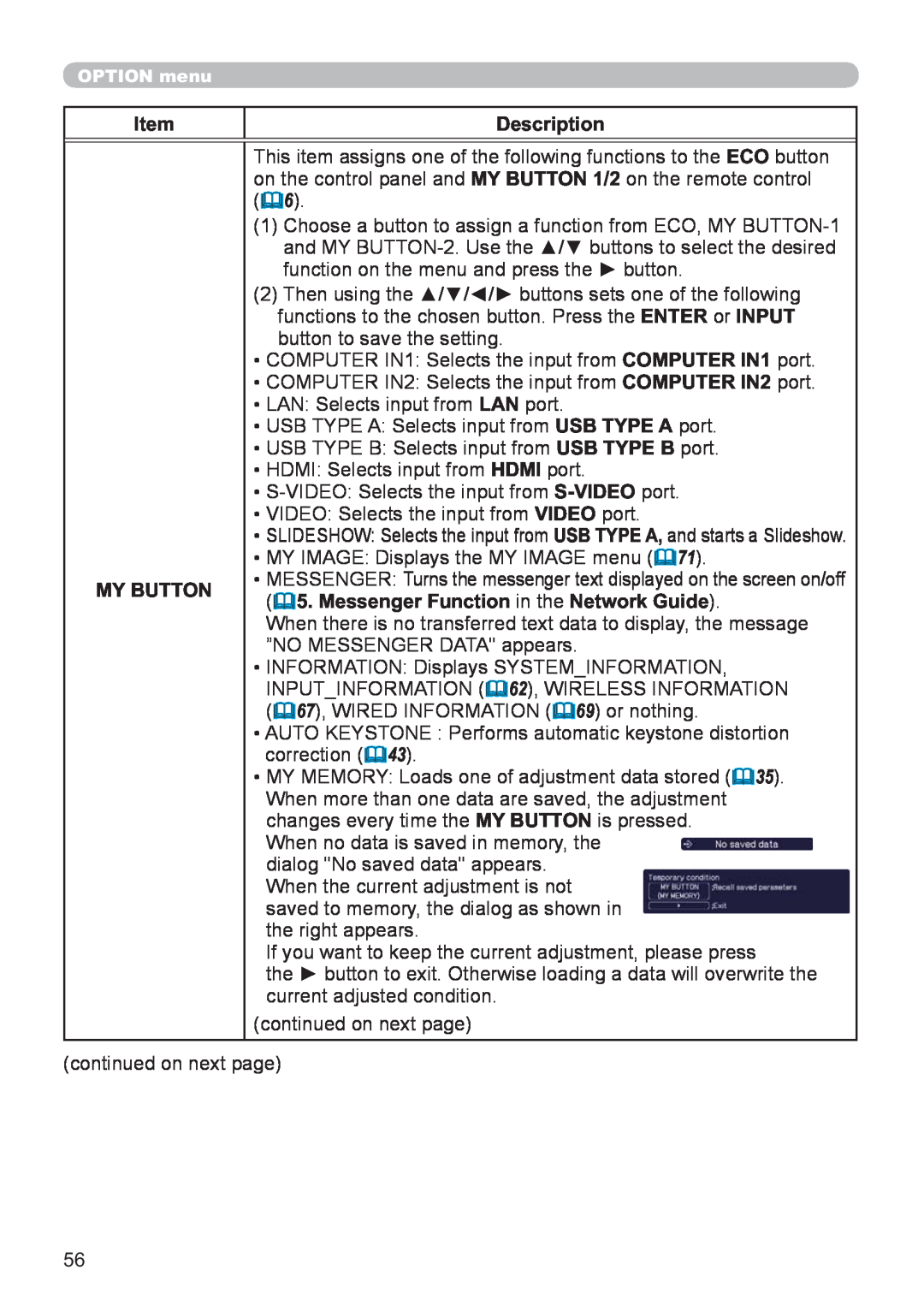 Hitachi CP-X2521WN, CP-X3021WN user manual Item, Description, My Button, Messenger Function in the Network Guide 