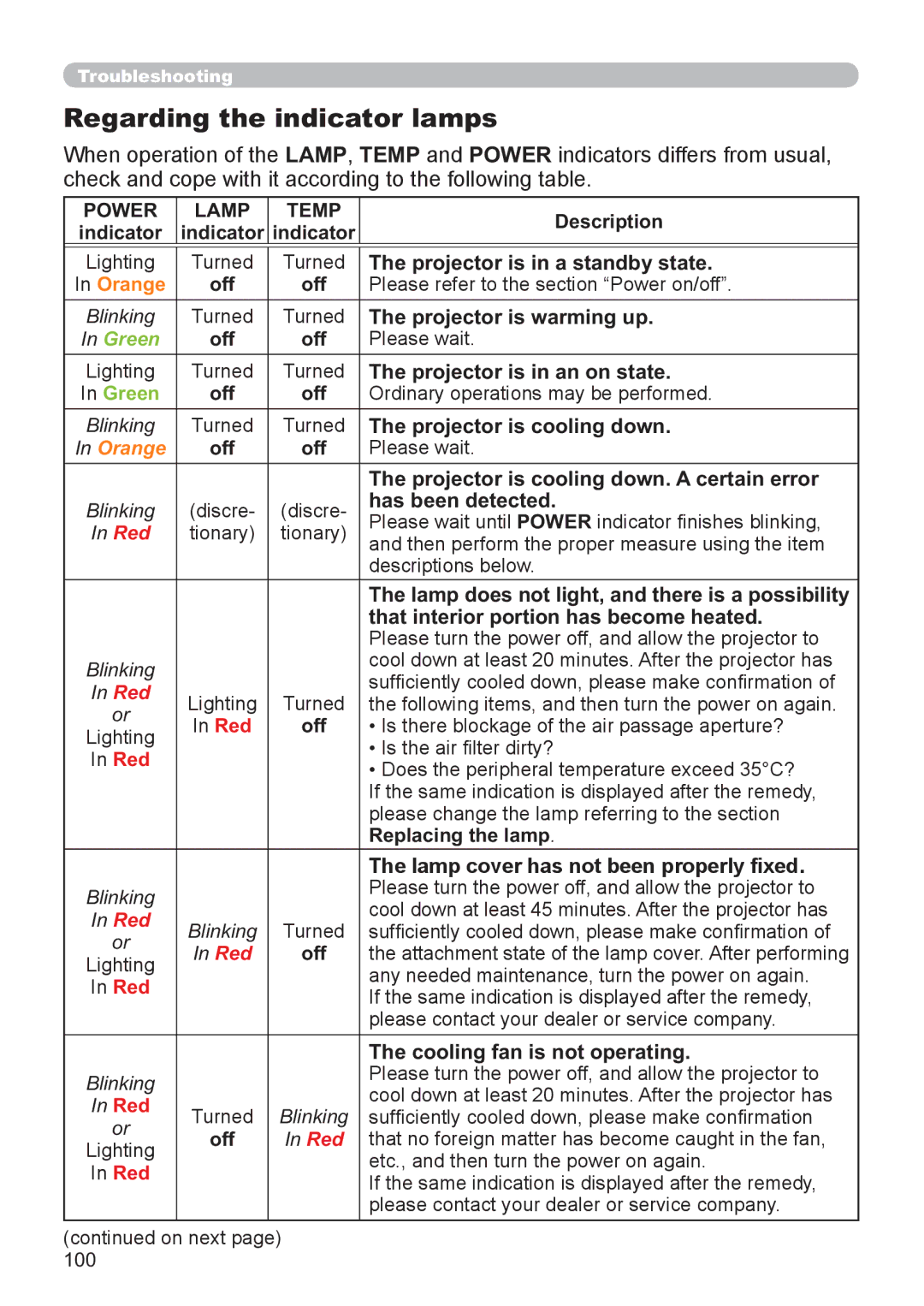 Hitachi CP-X2521WN, CP-X3021WN user manual Regarding the indicator lamps 