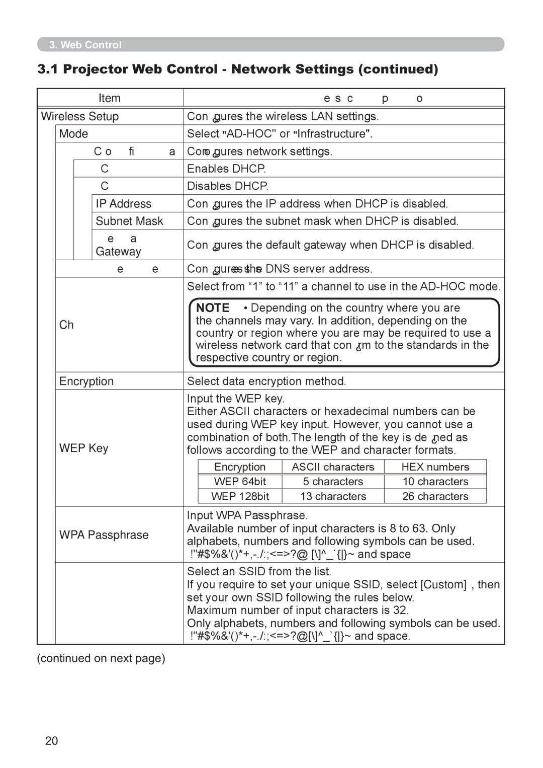 Hitachi CP-X3021WN, CP-X2521WN user manual Projector Web Control Network Settings, Dhcp on, Dhcp OFF 