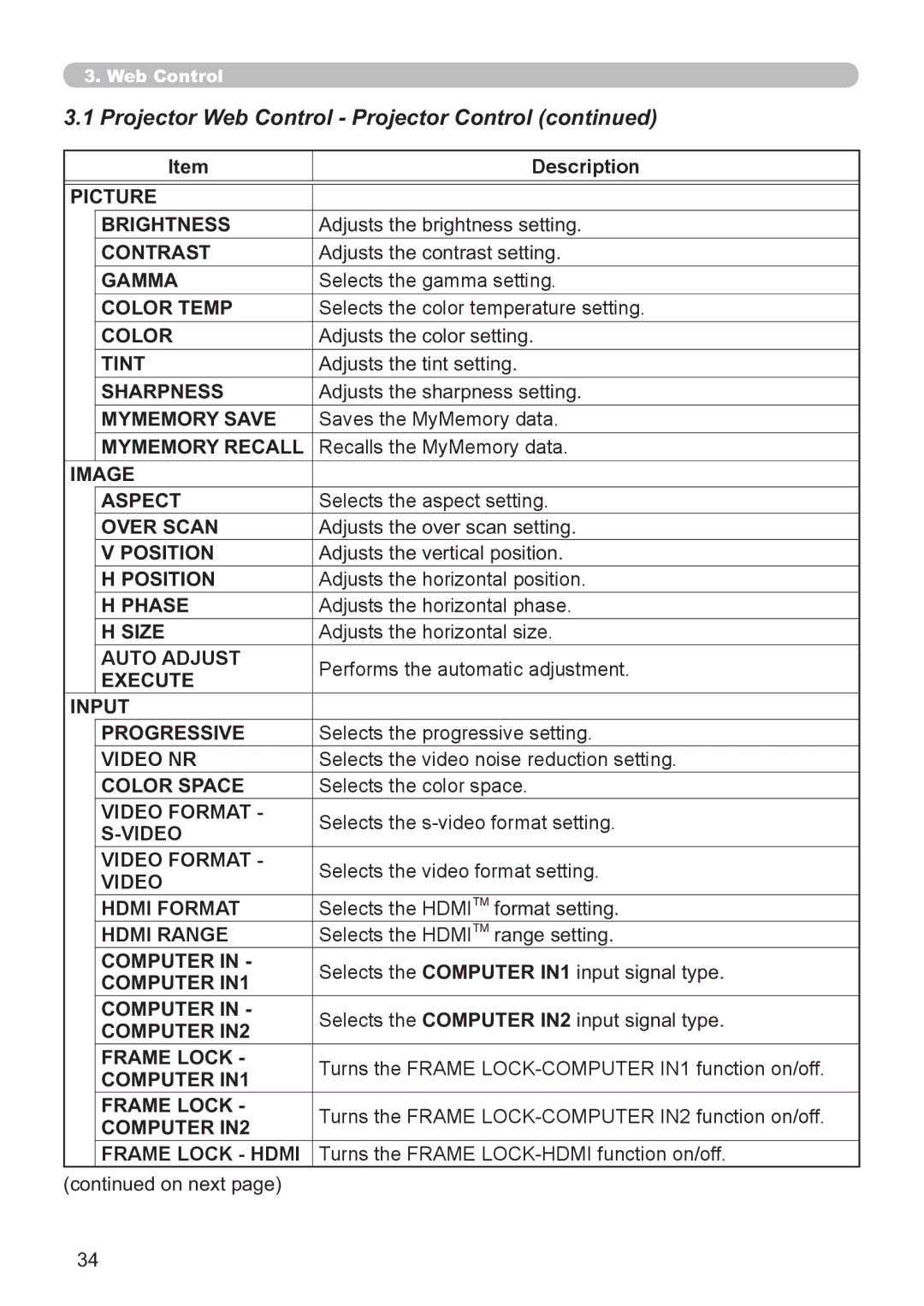 Hitachi CP-X3021WN, CP-X2521WN user manual Projector Web Control Projector Control 