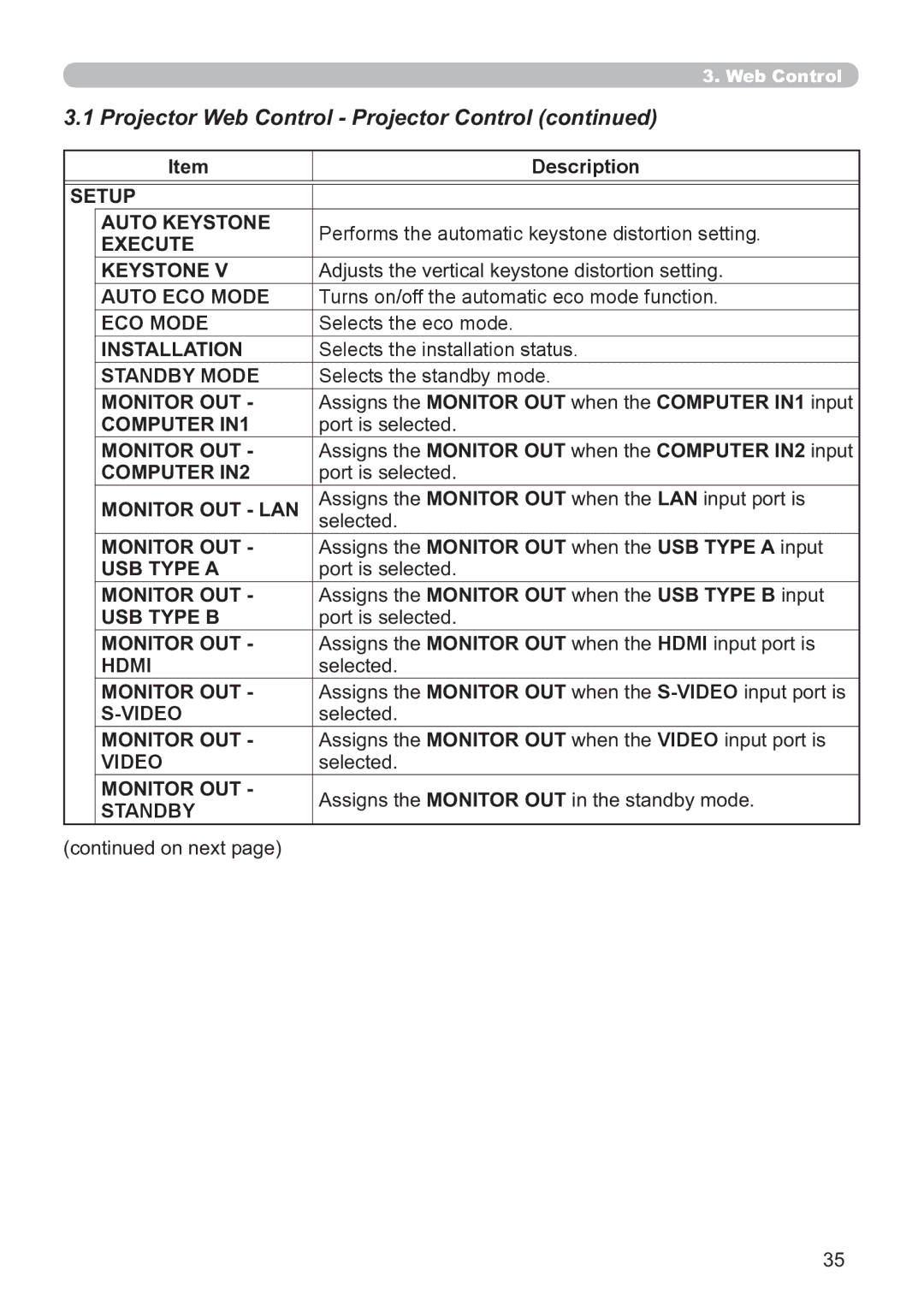 Hitachi CP-X2521WN, CP-X3021WN user manual Setup Auto Keystone, Standby Mode, Monitor OUT LAN, USB Type a, Hdmi 