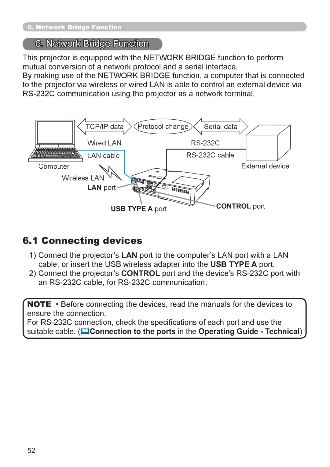 Hitachi CP-X3021WN, CP-X2521WN Network Bridge Function, Connecting devices, LAN port USB Type a port Control port 