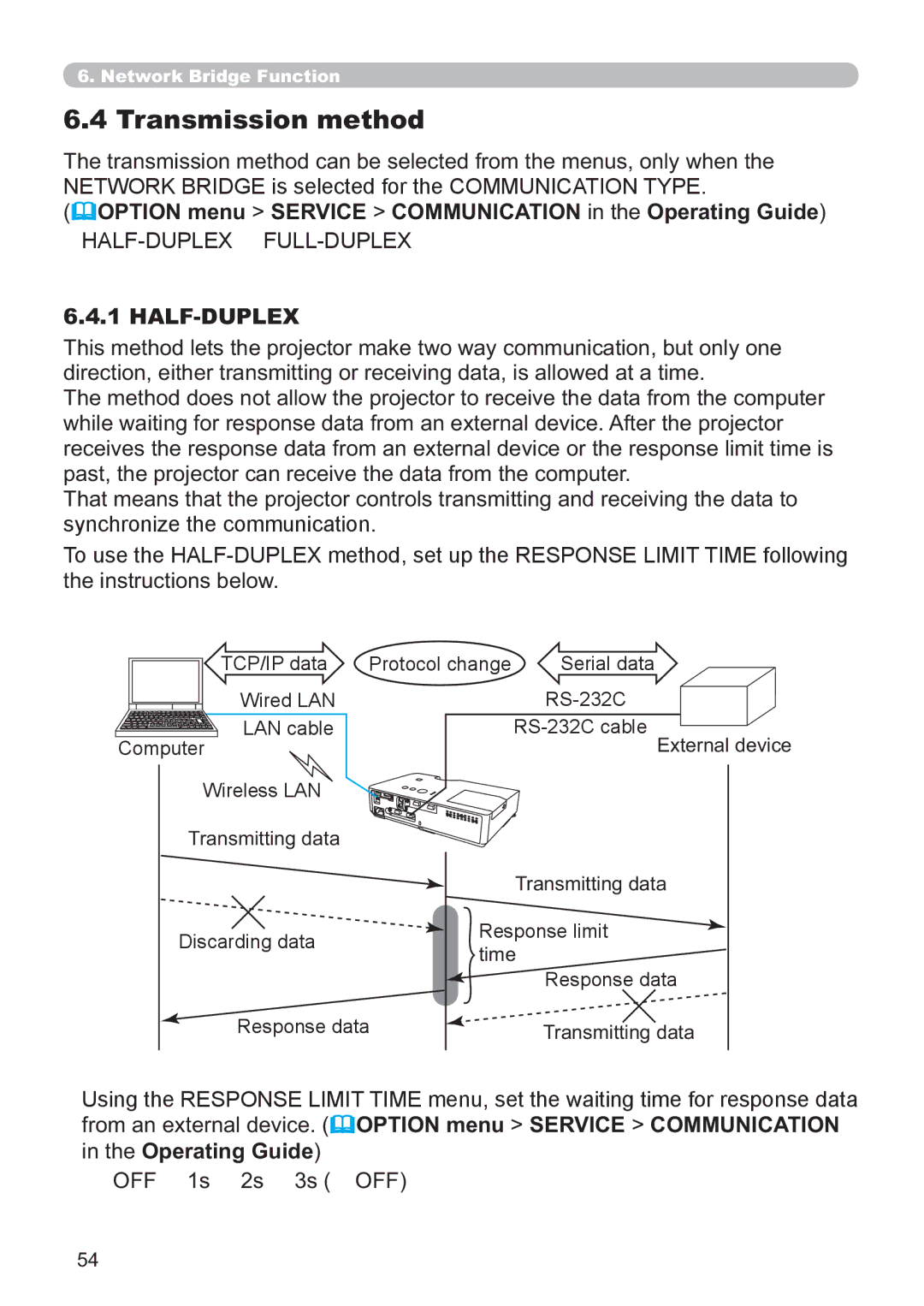 Hitachi CP-X3021WN, CP-X2521WN user manual Transmission method, Half-Duplex 