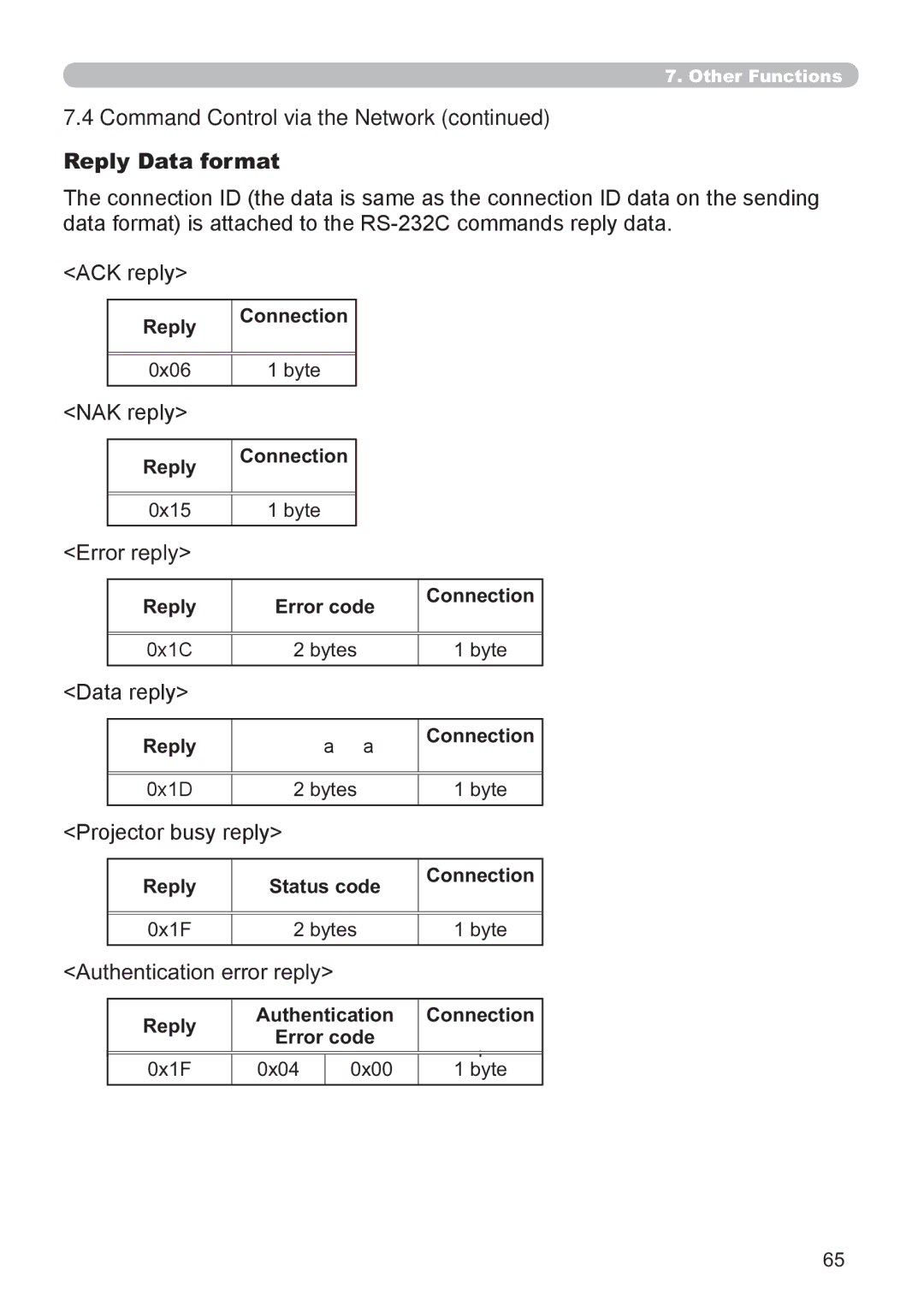 Hitachi CP-X2521WN, CP-X3021WN user manual Reply Data format 