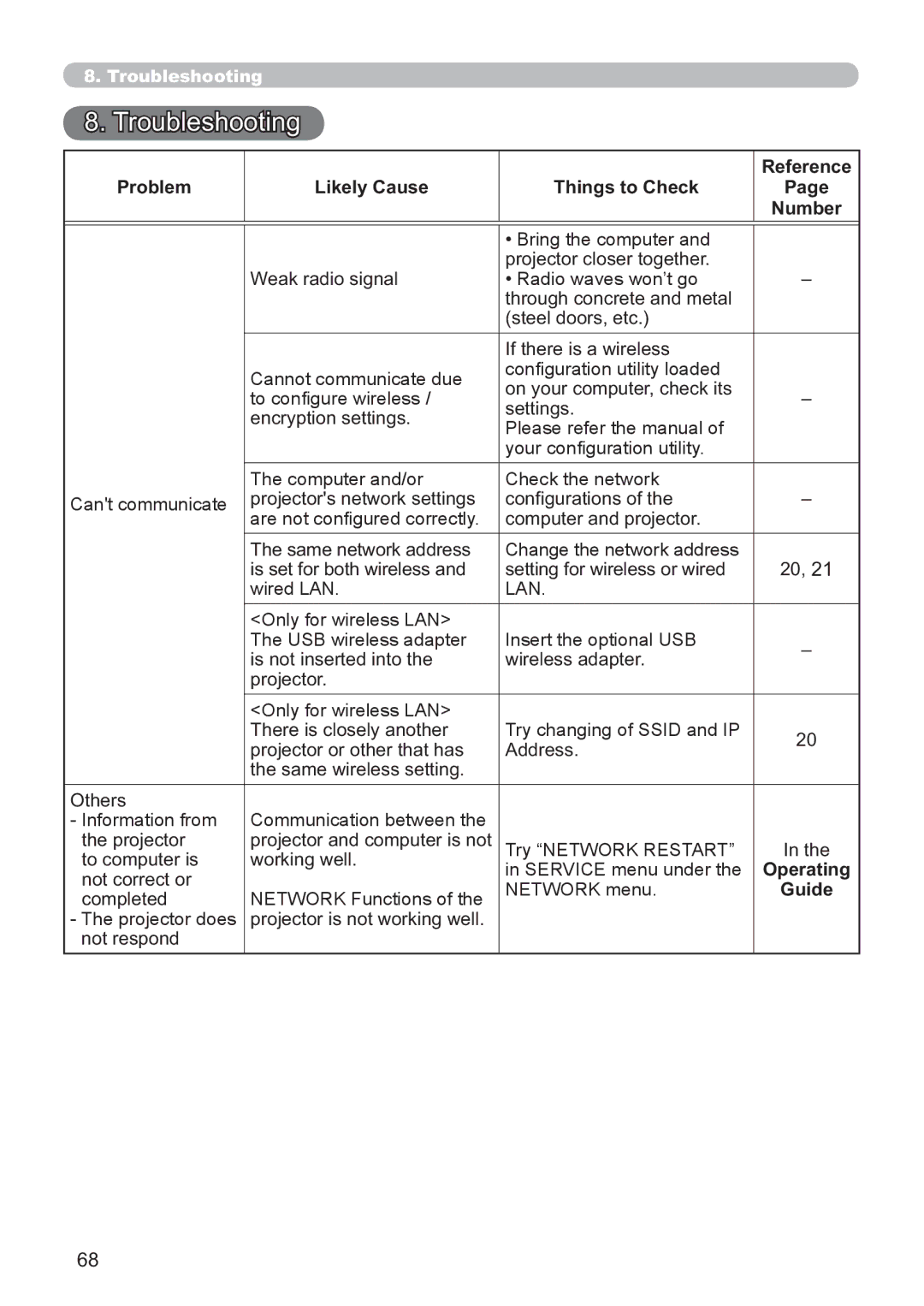 Hitachi CP-X3021WN, CP-X2521WN user manual Reference 