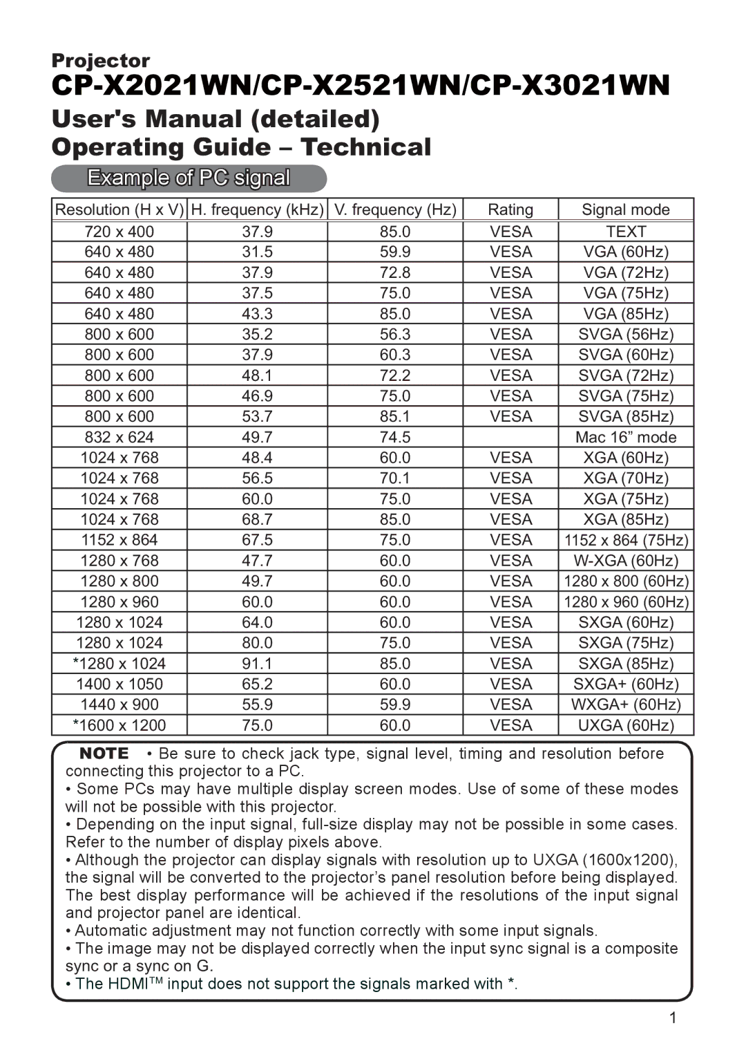 Hitachi CP-X2521WN, CP-X3021WN user manual Example of PC signal, Vesa Text 