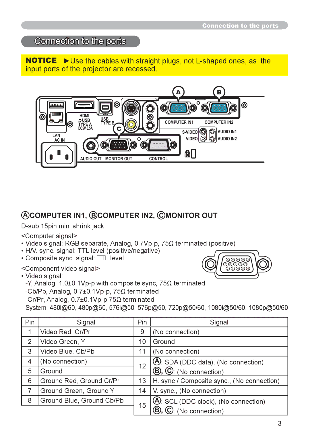 Hitachi CP-X2521WN, CP-X3021WN user manual Connection to the ports, Computer IN1, B Computer IN2, C Monitor OUT 